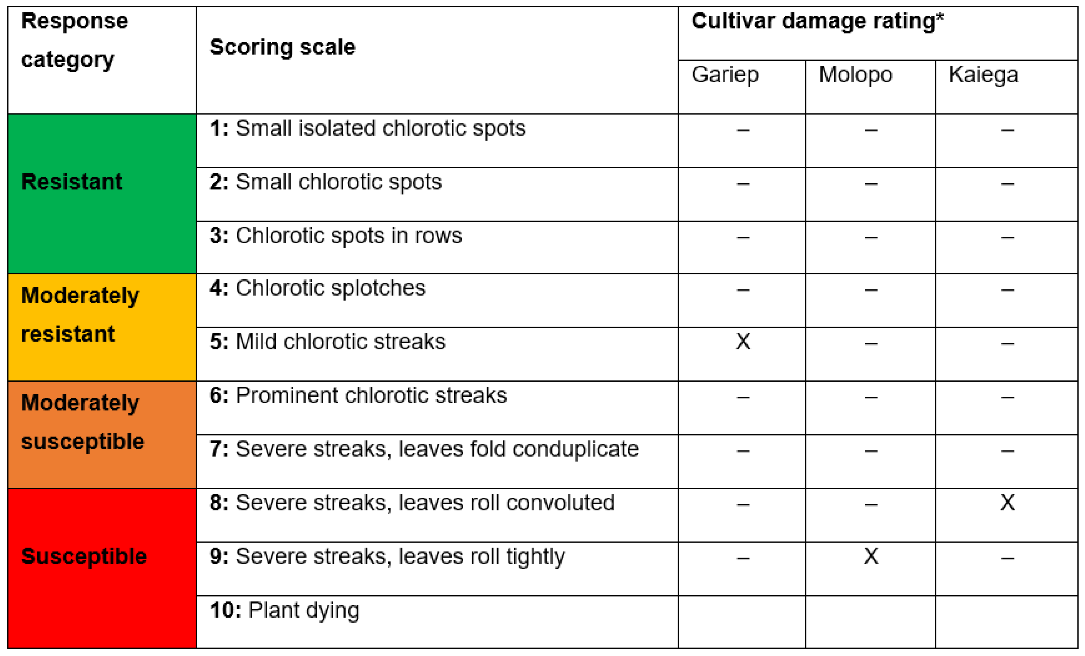 Agriculture 13 01060 g003 Agriculture 13 01060 g003