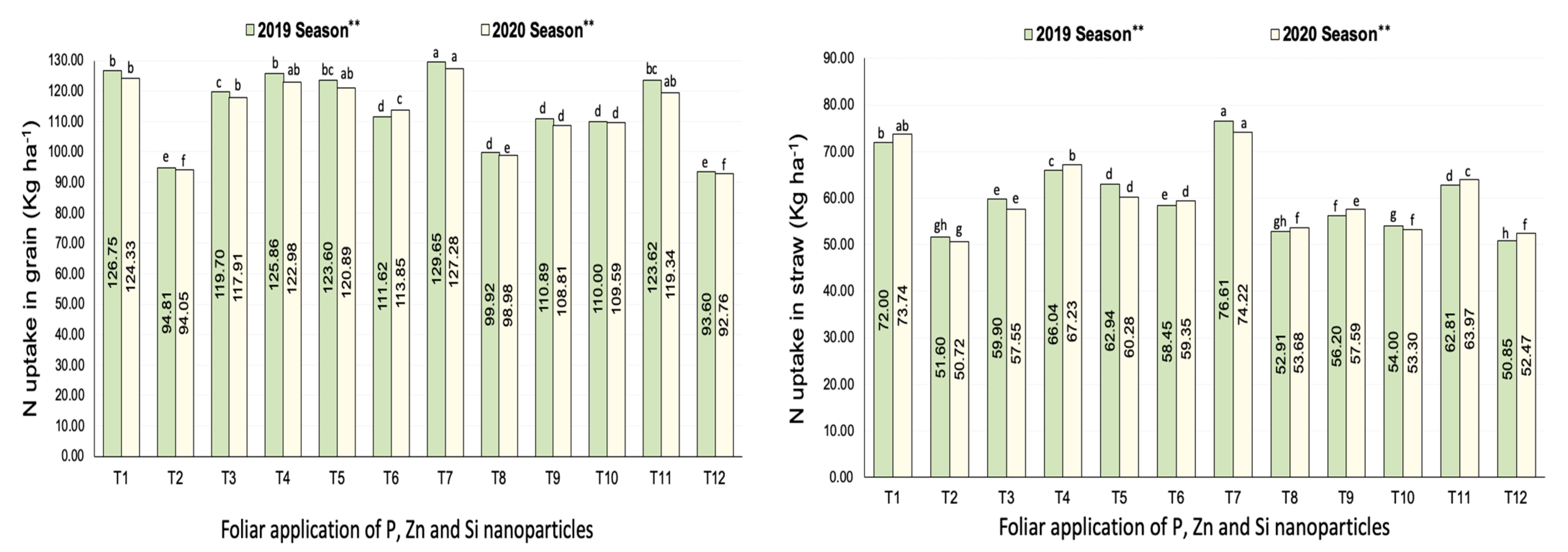 Agriculture 13 01061 g002 Agriculture 13 01061 g002