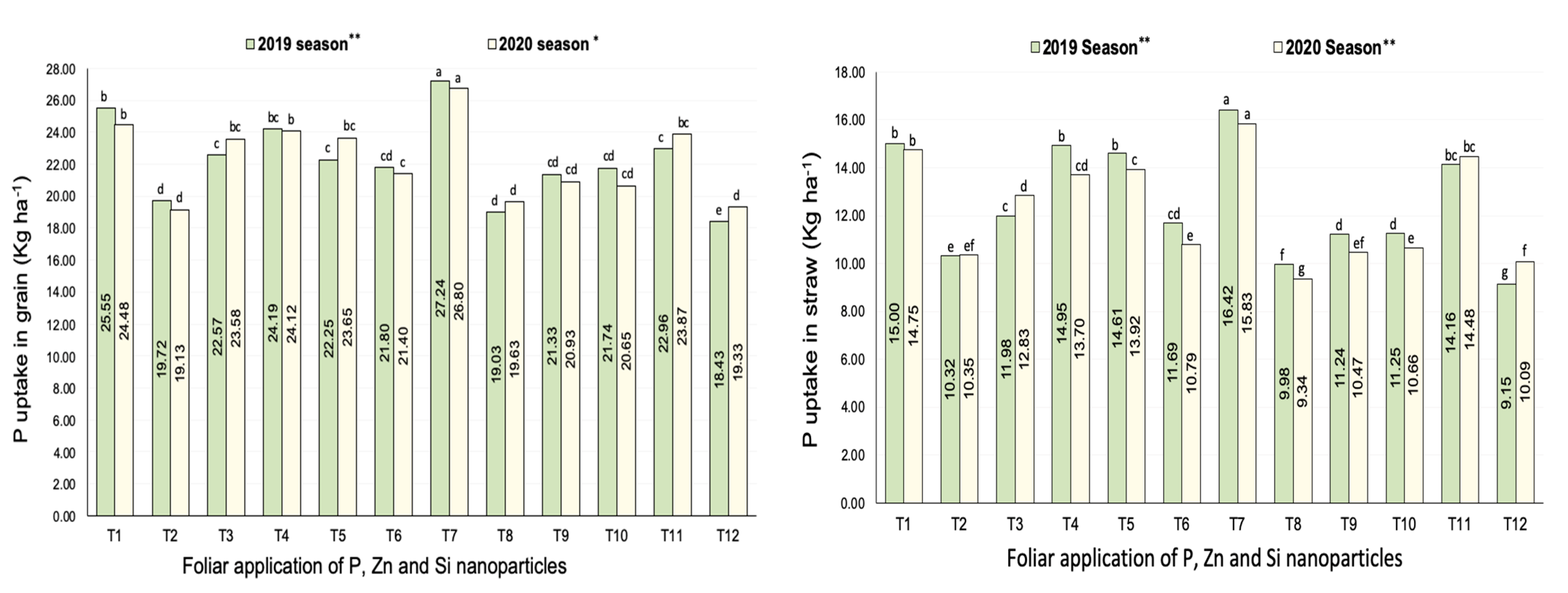 Agriculture 13 01061 g003 Agriculture 13 01061 g003