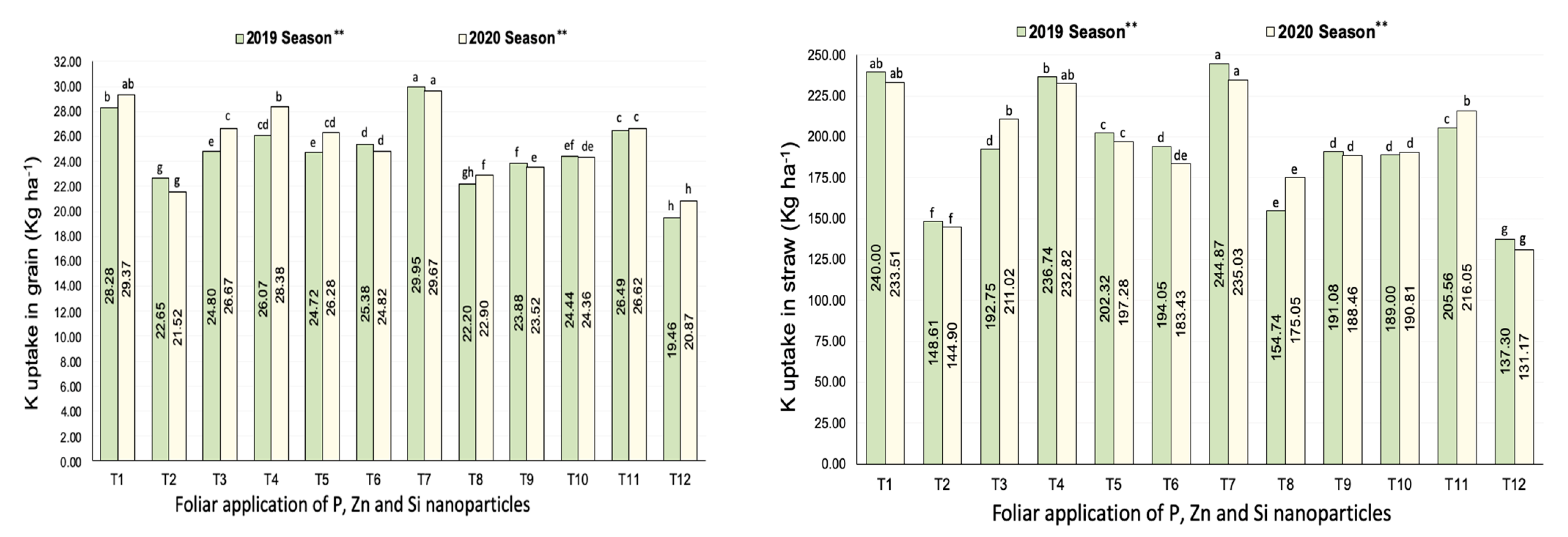 Agriculture 13 01061 g004 Agriculture 13 01061 g004