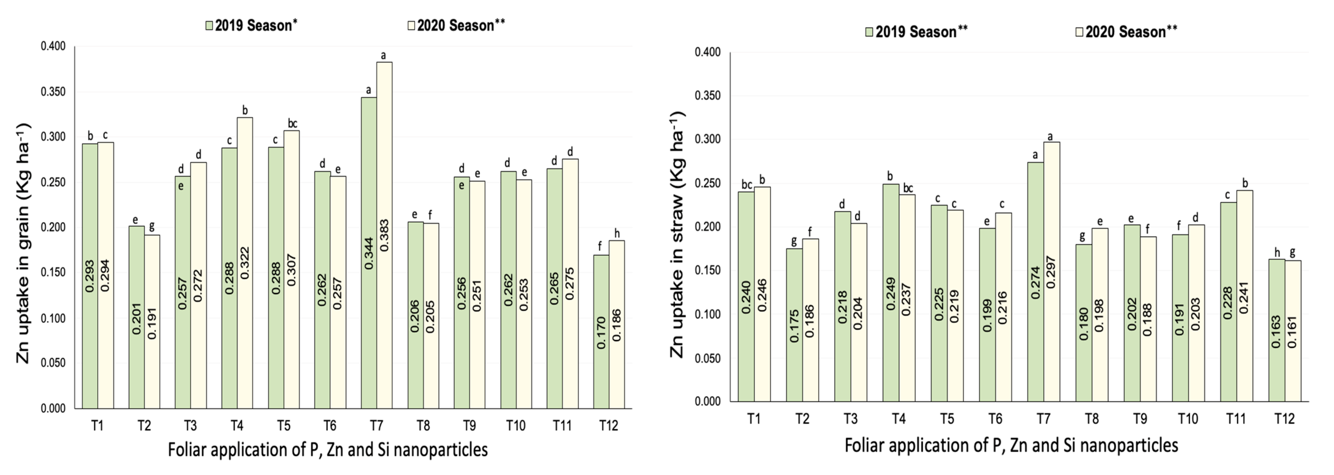 Agriculture 13 01061 g005 Agriculture 13 01061 g005