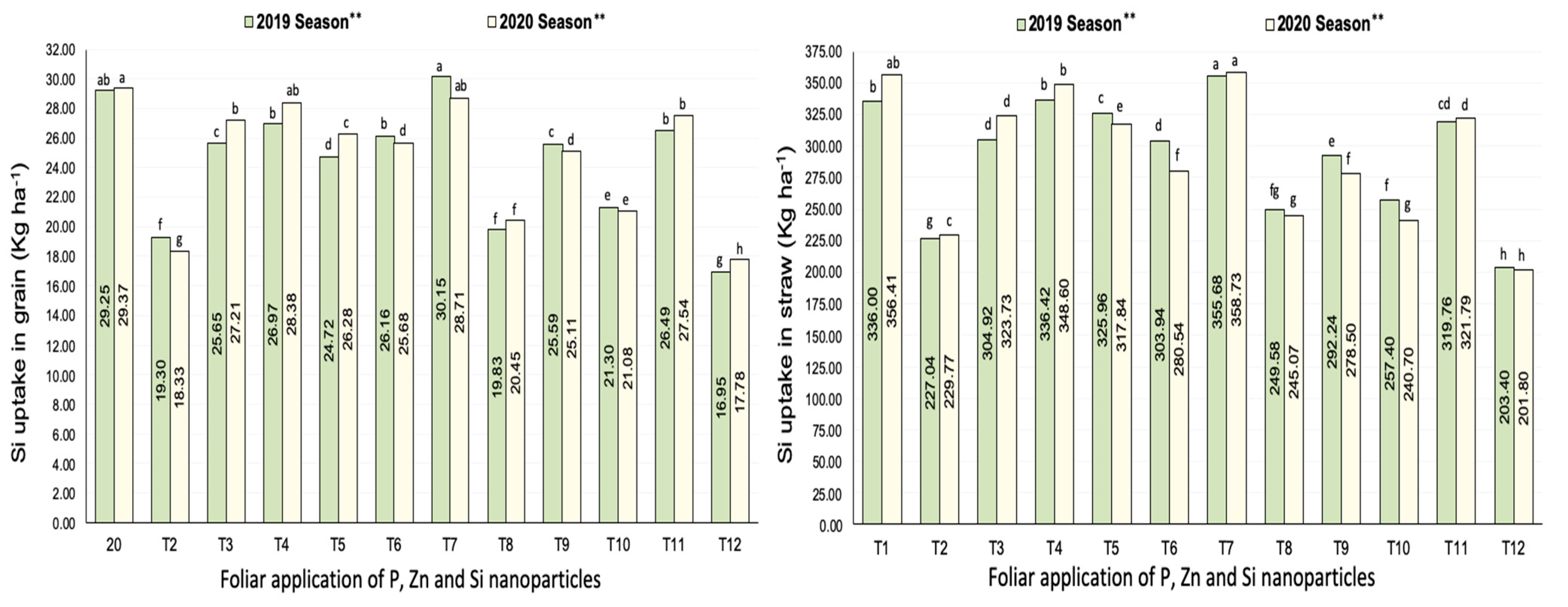 Agriculture 13 01061 g006 Agriculture 13 01061 g006