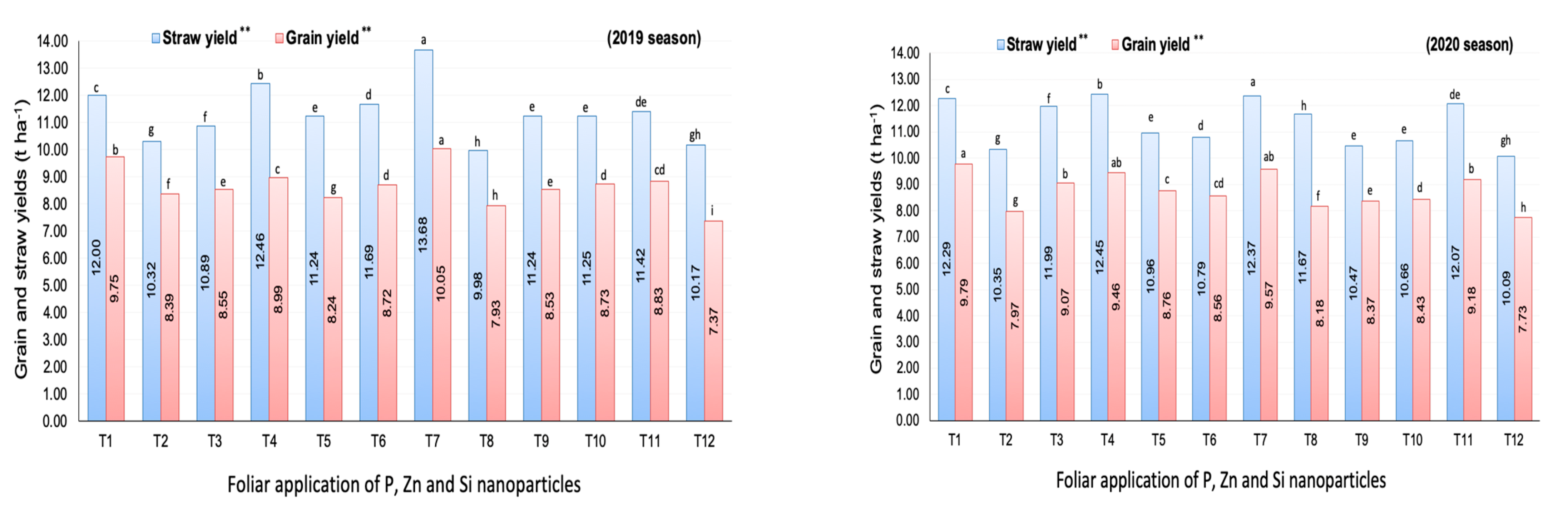 Agriculture 13 01061 g007 Agriculture 13 01061 g007