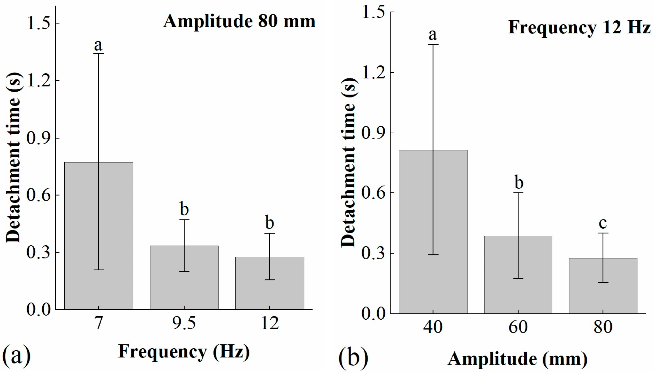 Agriculture 13 01065 g005 Agriculture 13 01065 g005