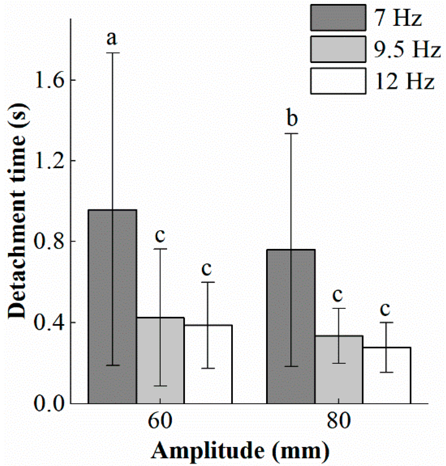 Agriculture 13 01065 g006 Agriculture 13 01065 g006