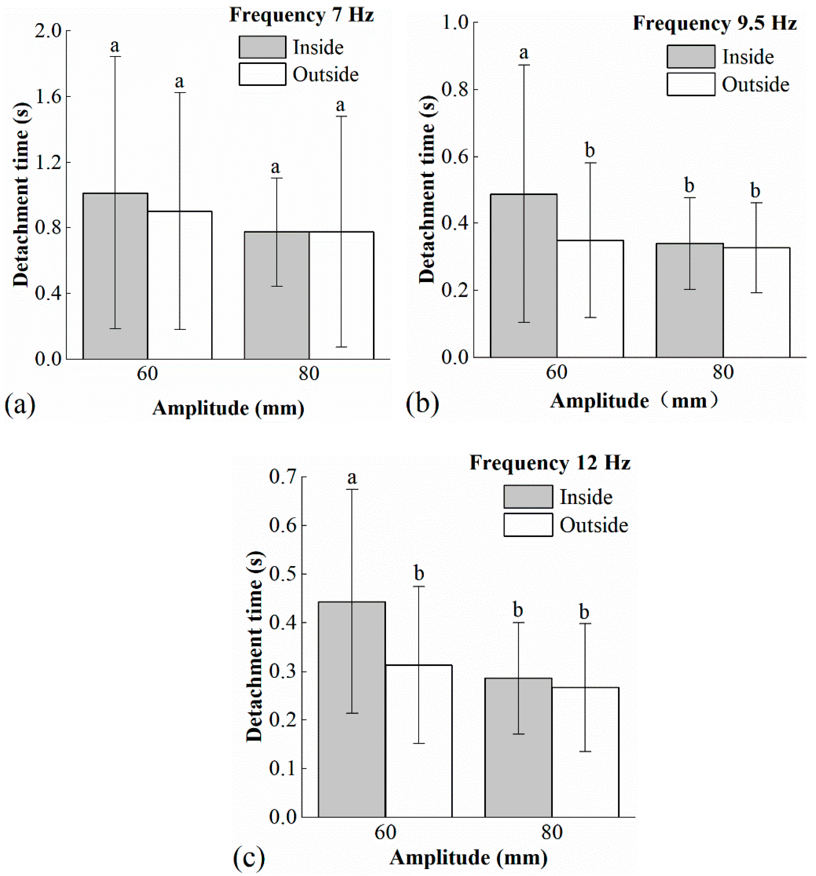 Agriculture 13 01065 g007 Agriculture 13 01065 g007
