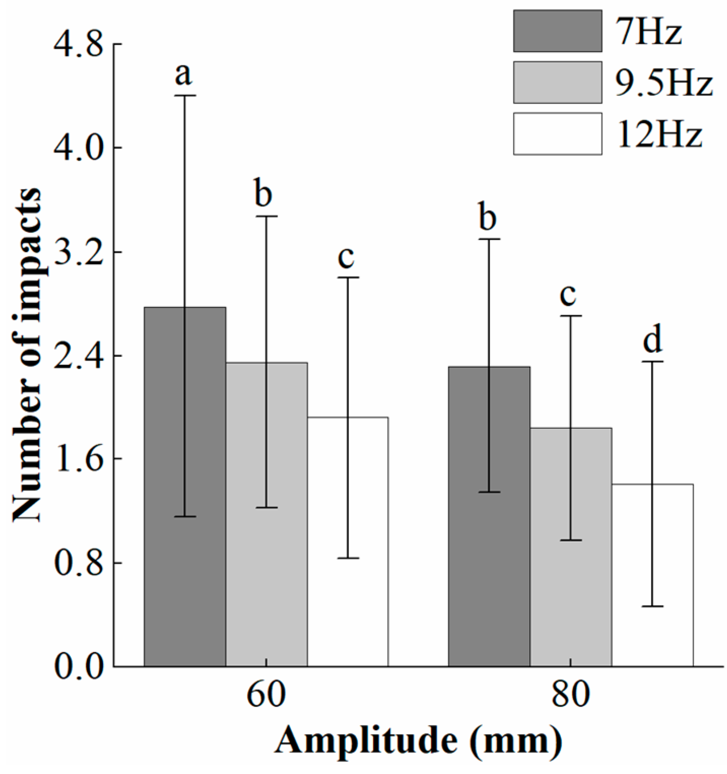 Agriculture 13 01065 g009 Agriculture 13 01065 g009