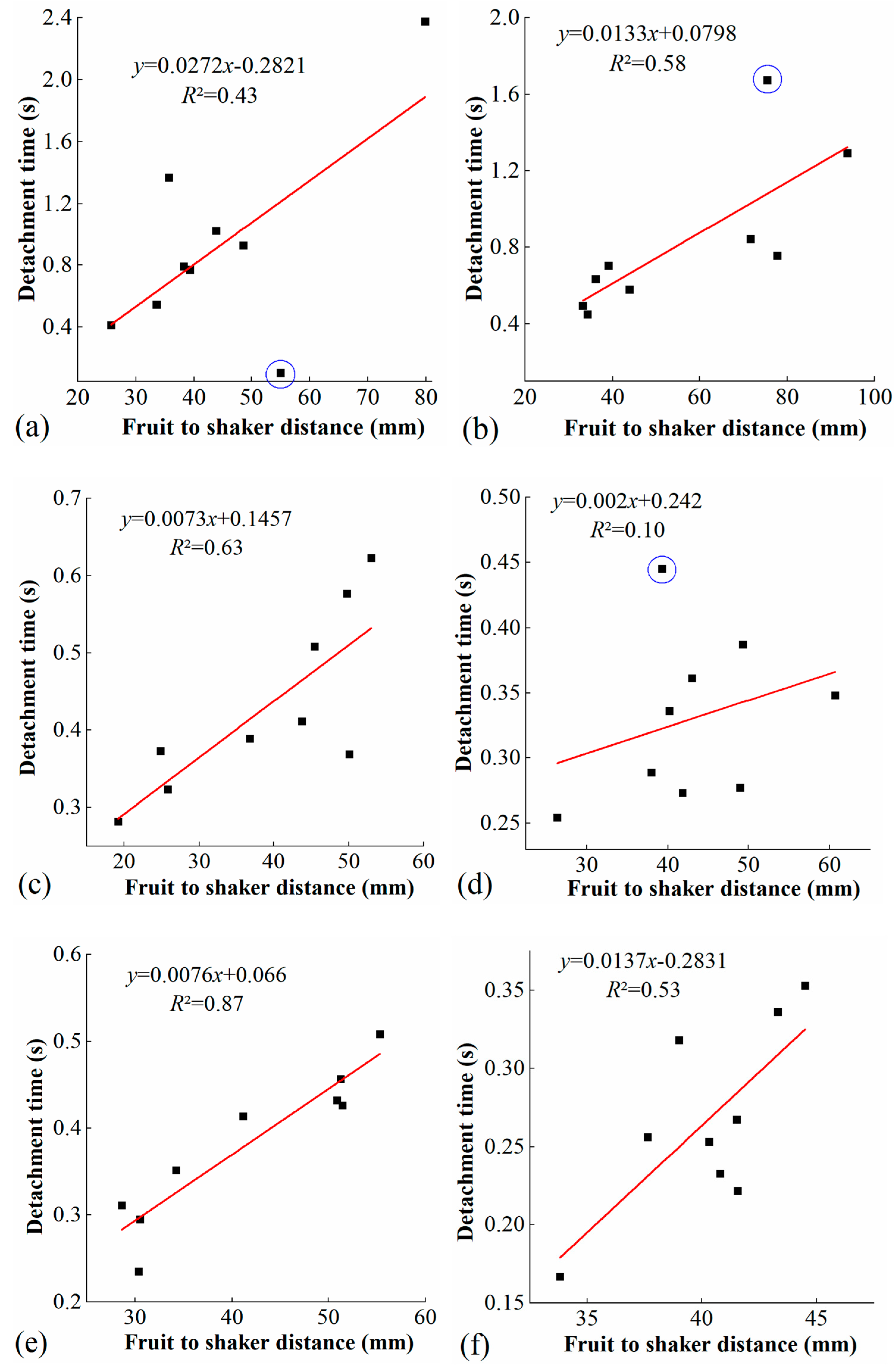 Agriculture 13 01065 g011 Agriculture 13 01065 g011