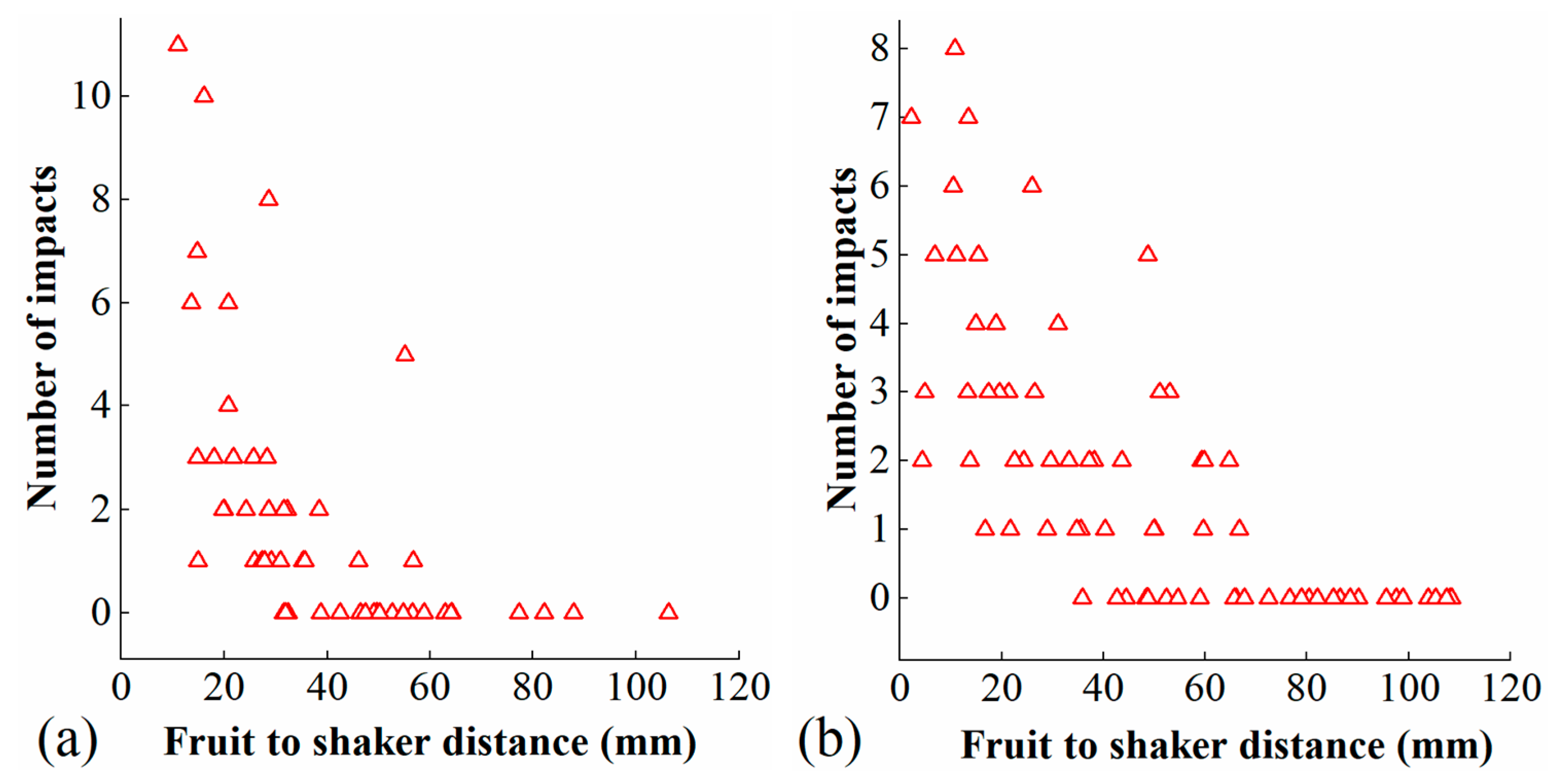 Agriculture 13 01065 g013a Agriculture 13 01065 g013a