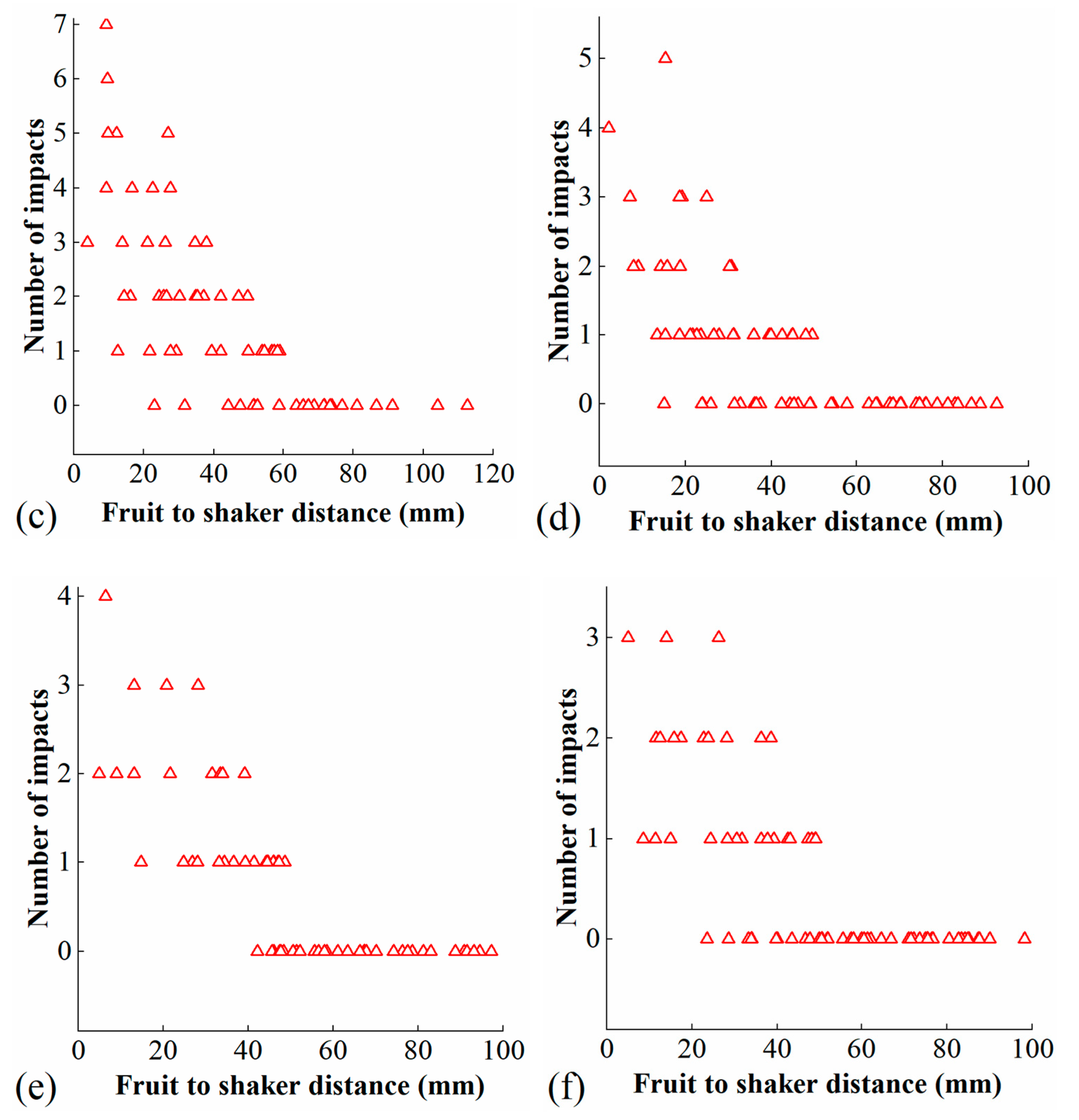 Agriculture 13 01065 g013b Agriculture 13 01065 g013b