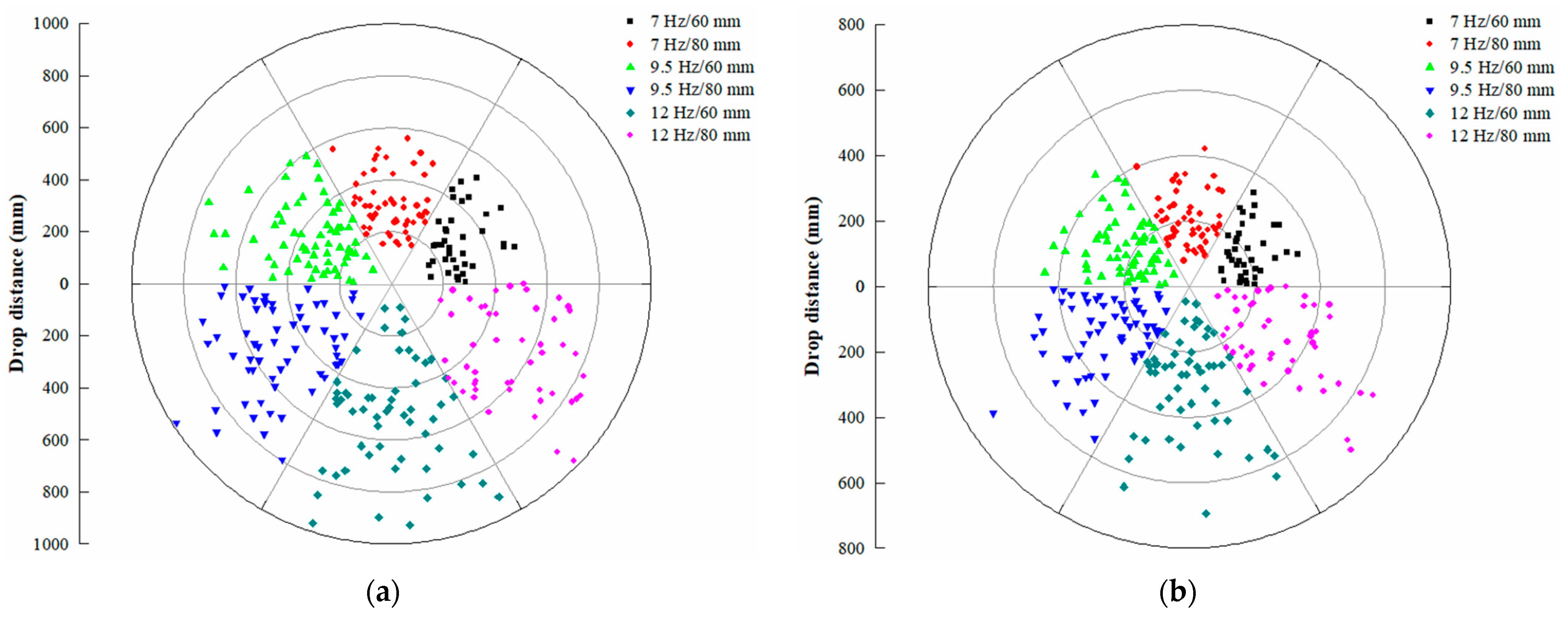 Agriculture 13 01065 g014 Agriculture 13 01065 g014