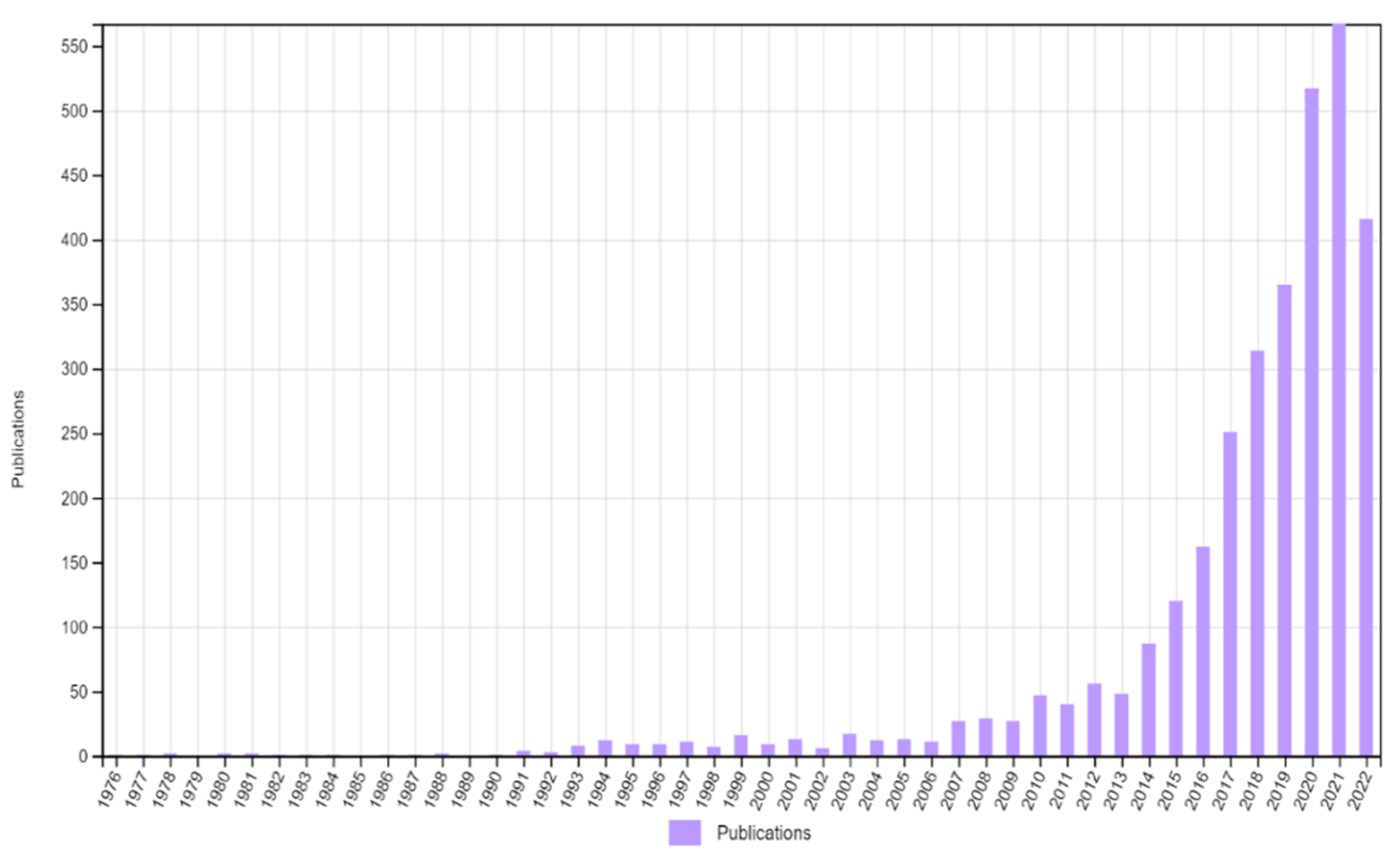 Agriculture 13 01067 g002 Agriculture 13 01067 g002