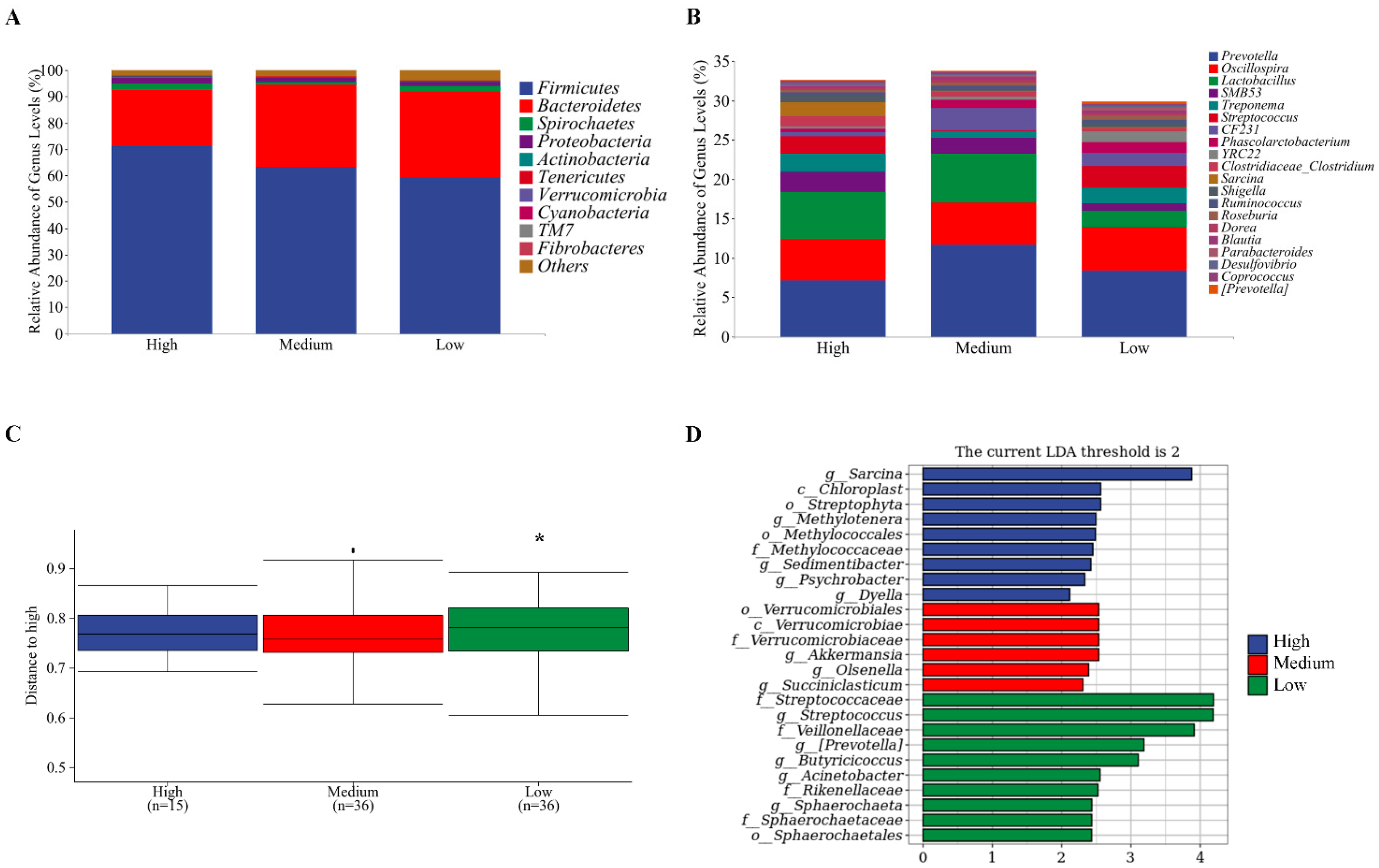 Agriculture 13 01069 g002 Agriculture 13 01069 g002