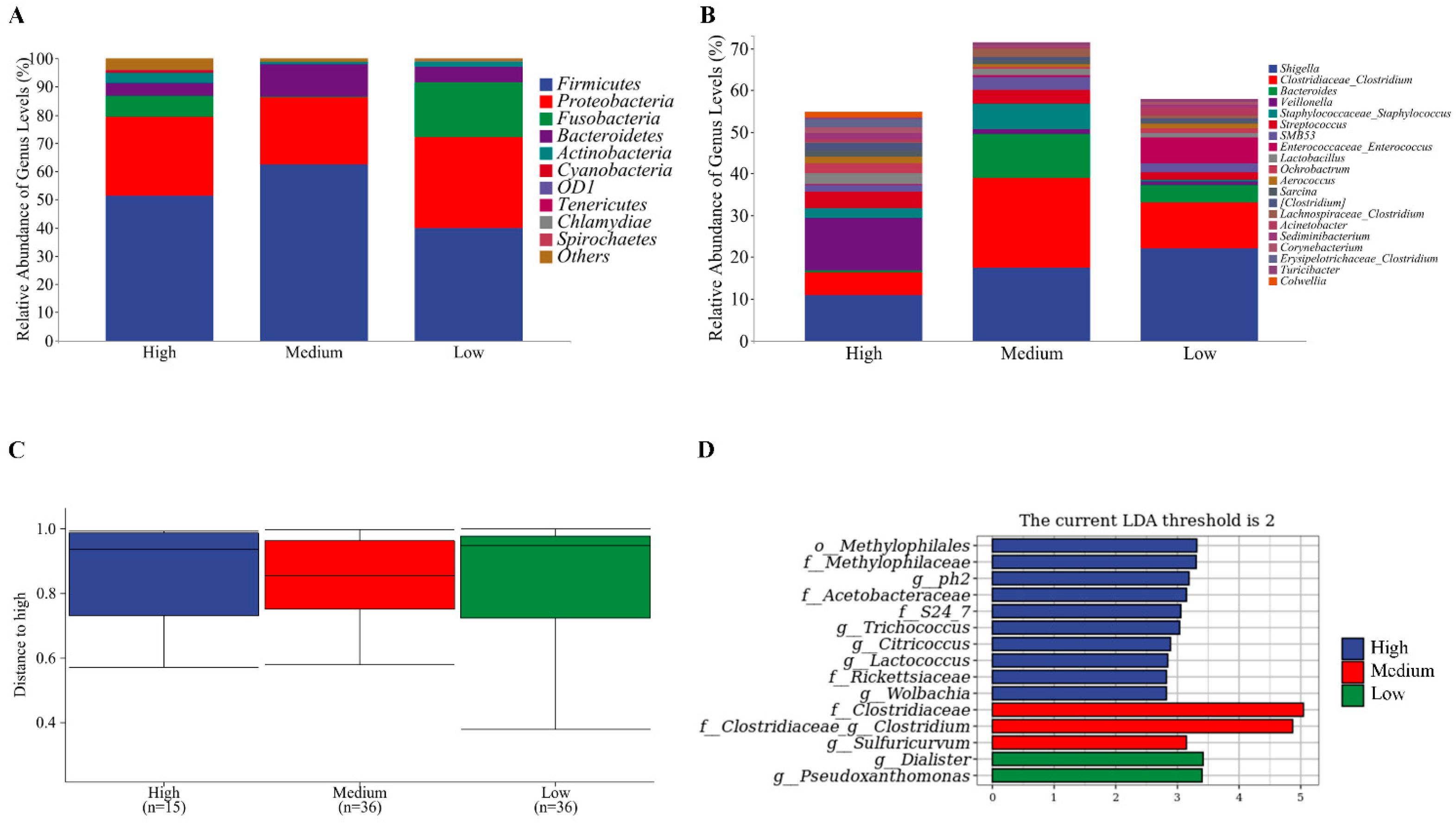 Agriculture 13 01069 g003 Agriculture 13 01069 g003