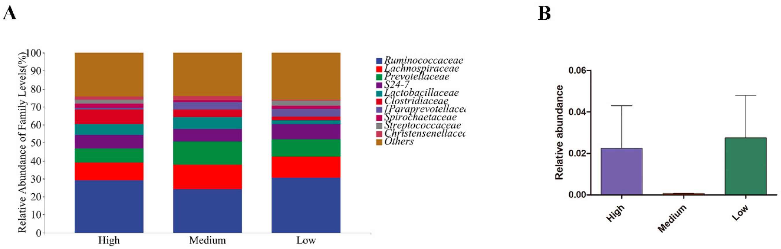 Agriculture 13 01069 g004 Agriculture 13 01069 g004