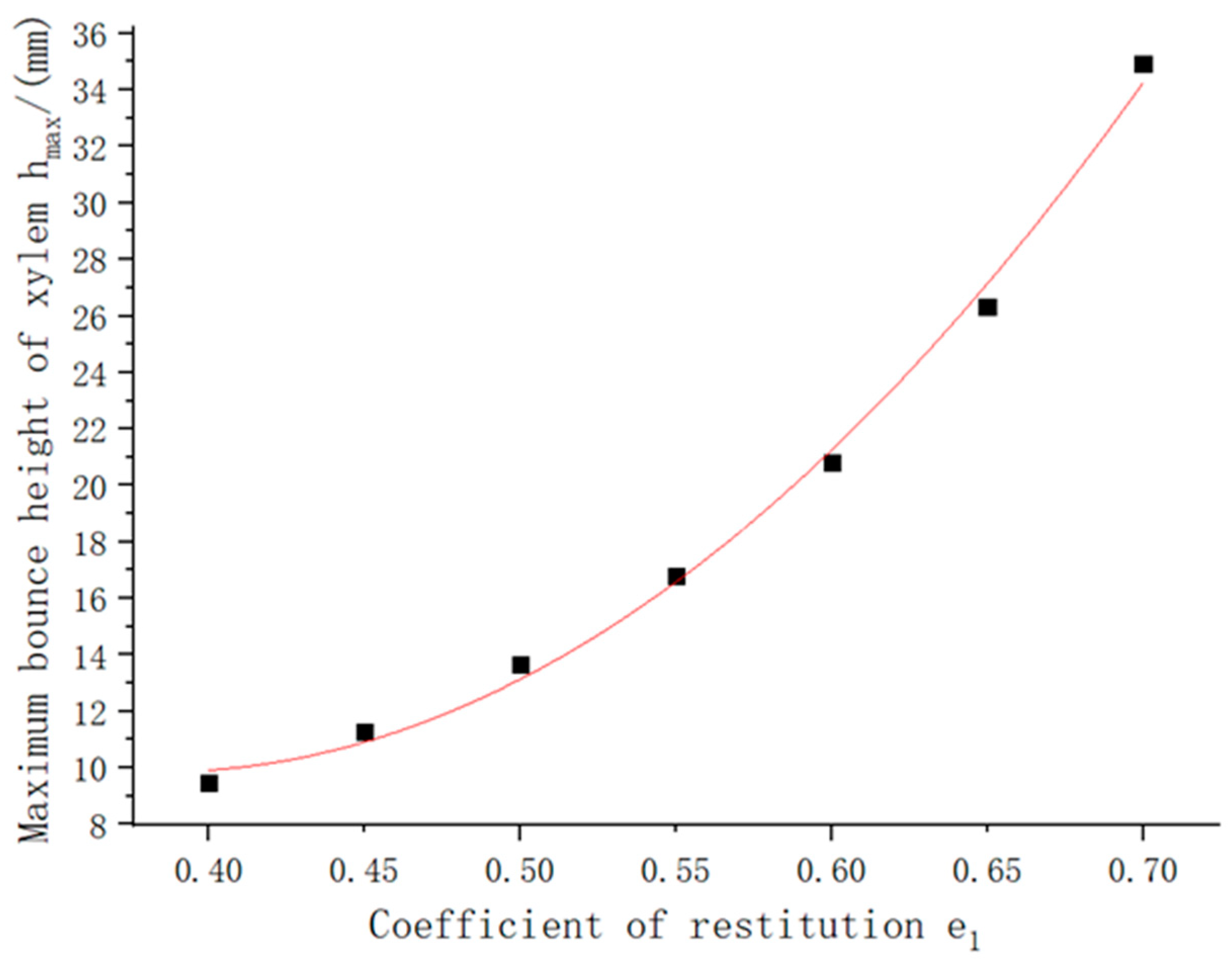 Agriculture 13 01070 g011