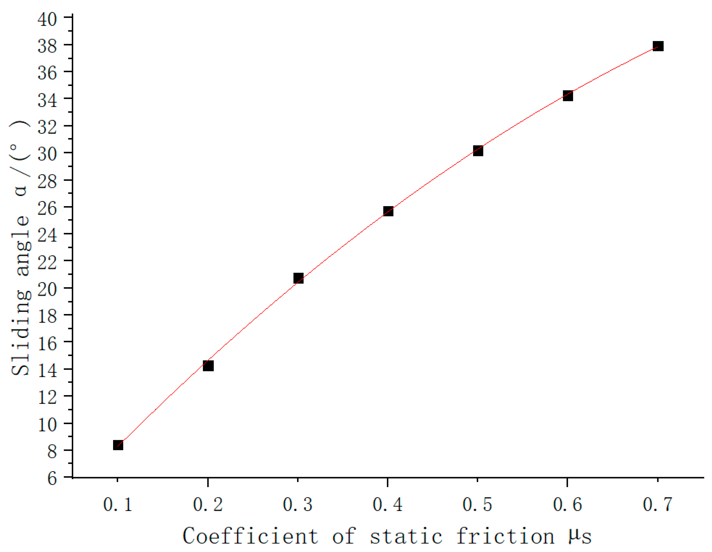 Agriculture 13 01070 g012