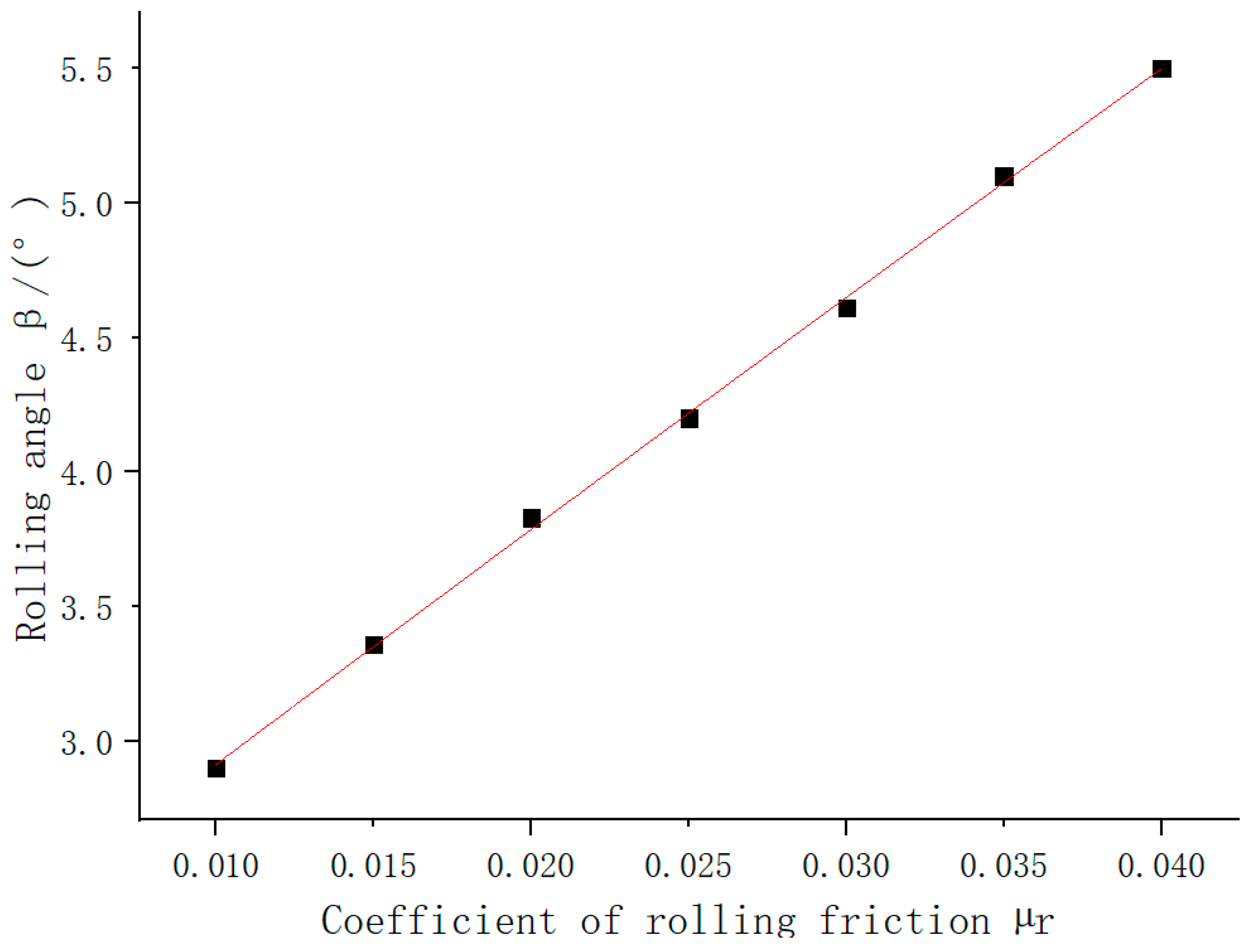 Agriculture 13 01070 g013
