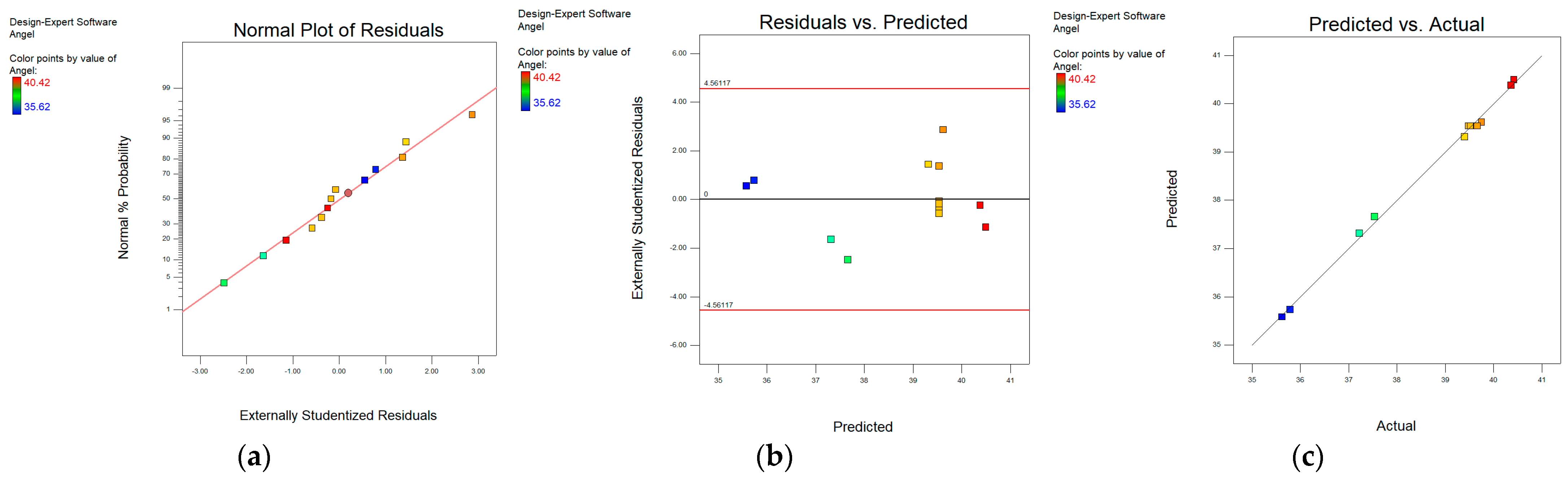 Agriculture 13 01070 g014