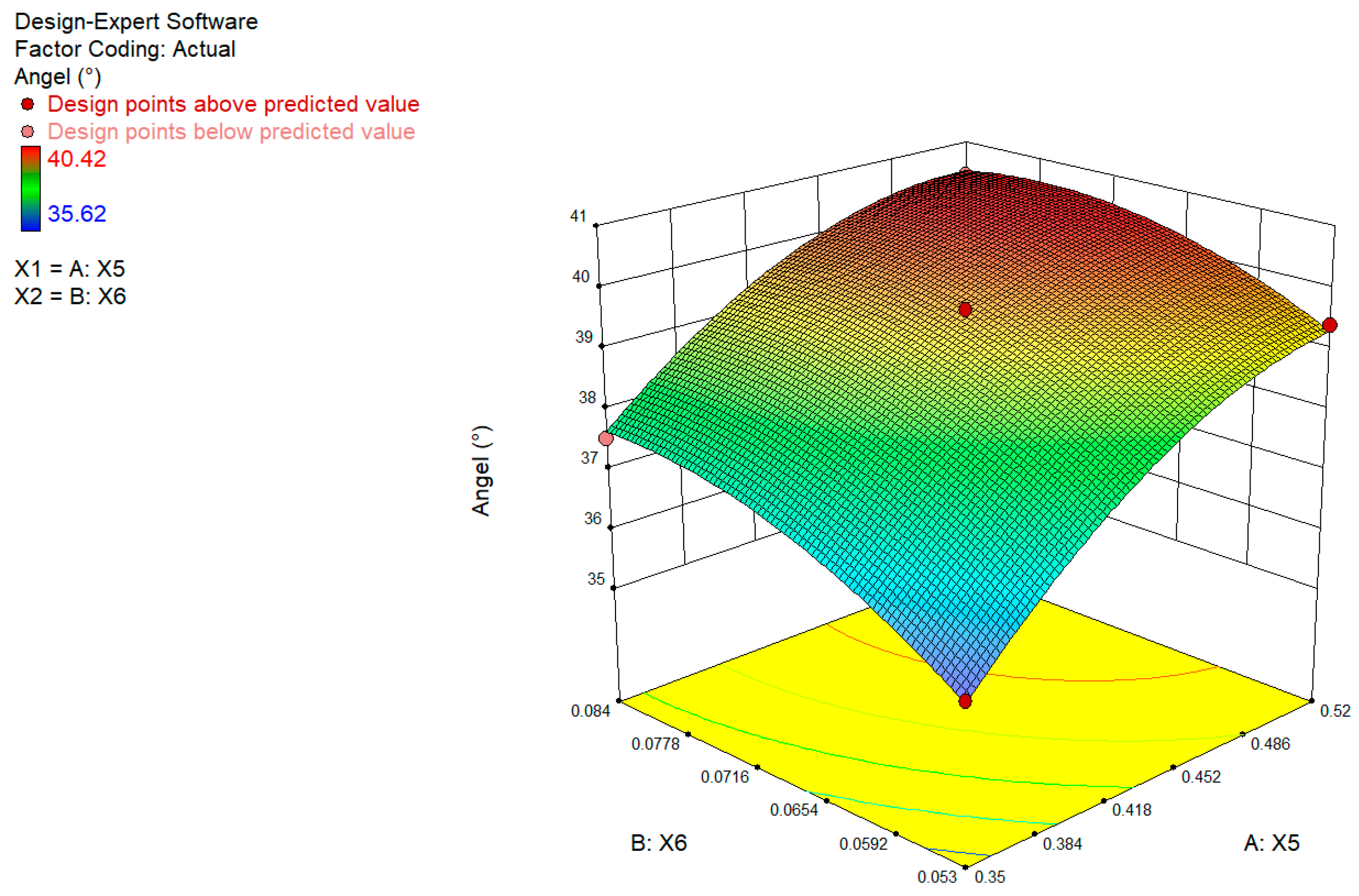 Agriculture 13 01070 g016