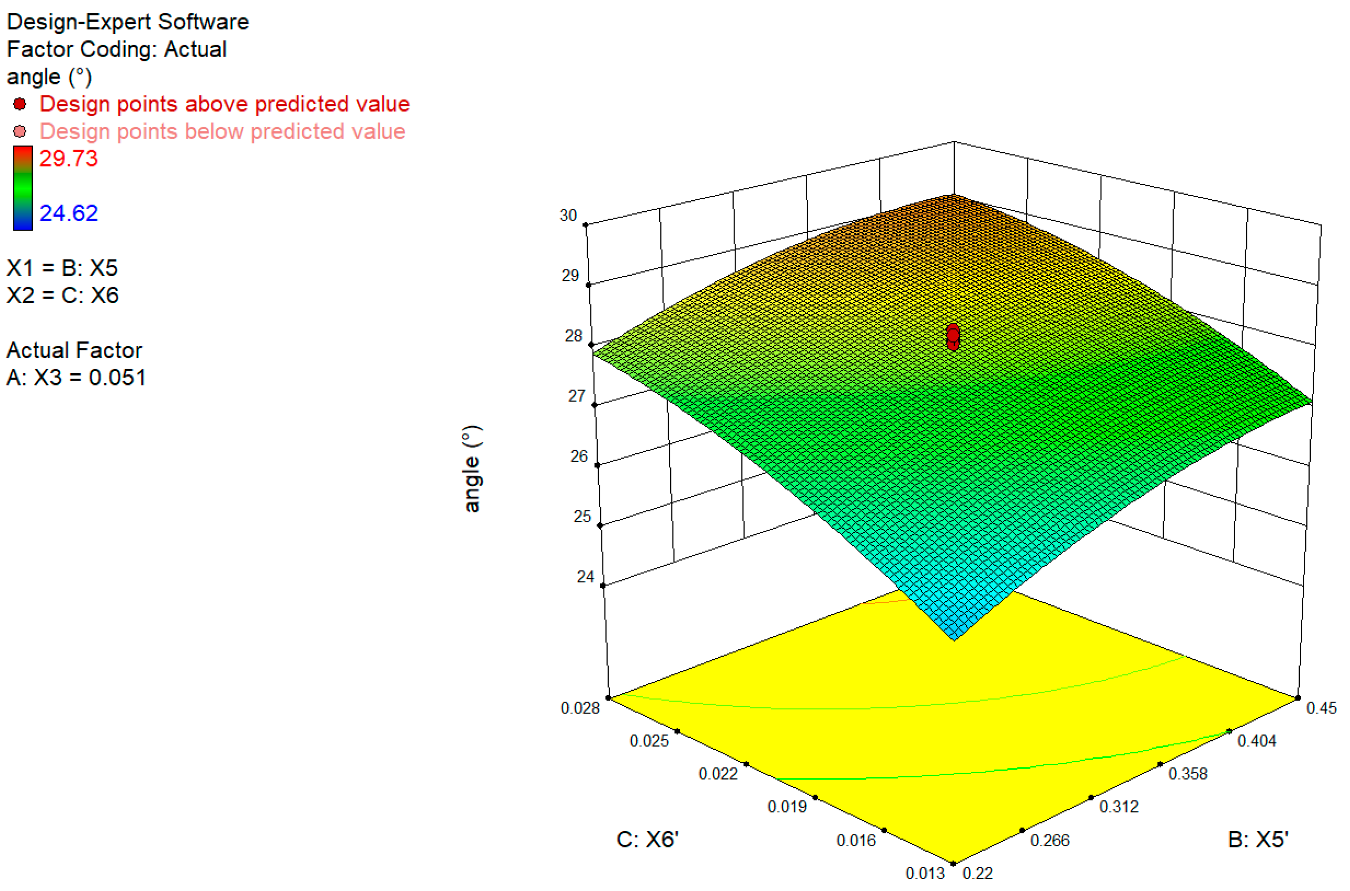 Agriculture 13 01070 g017