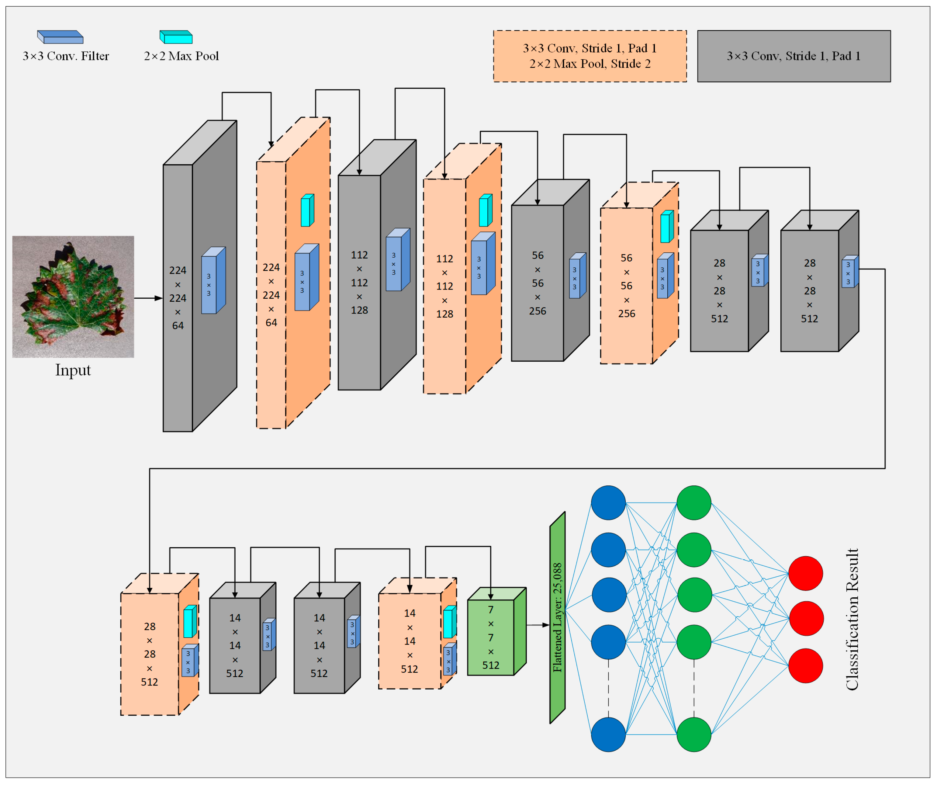 Agriculture 13 01072 g005