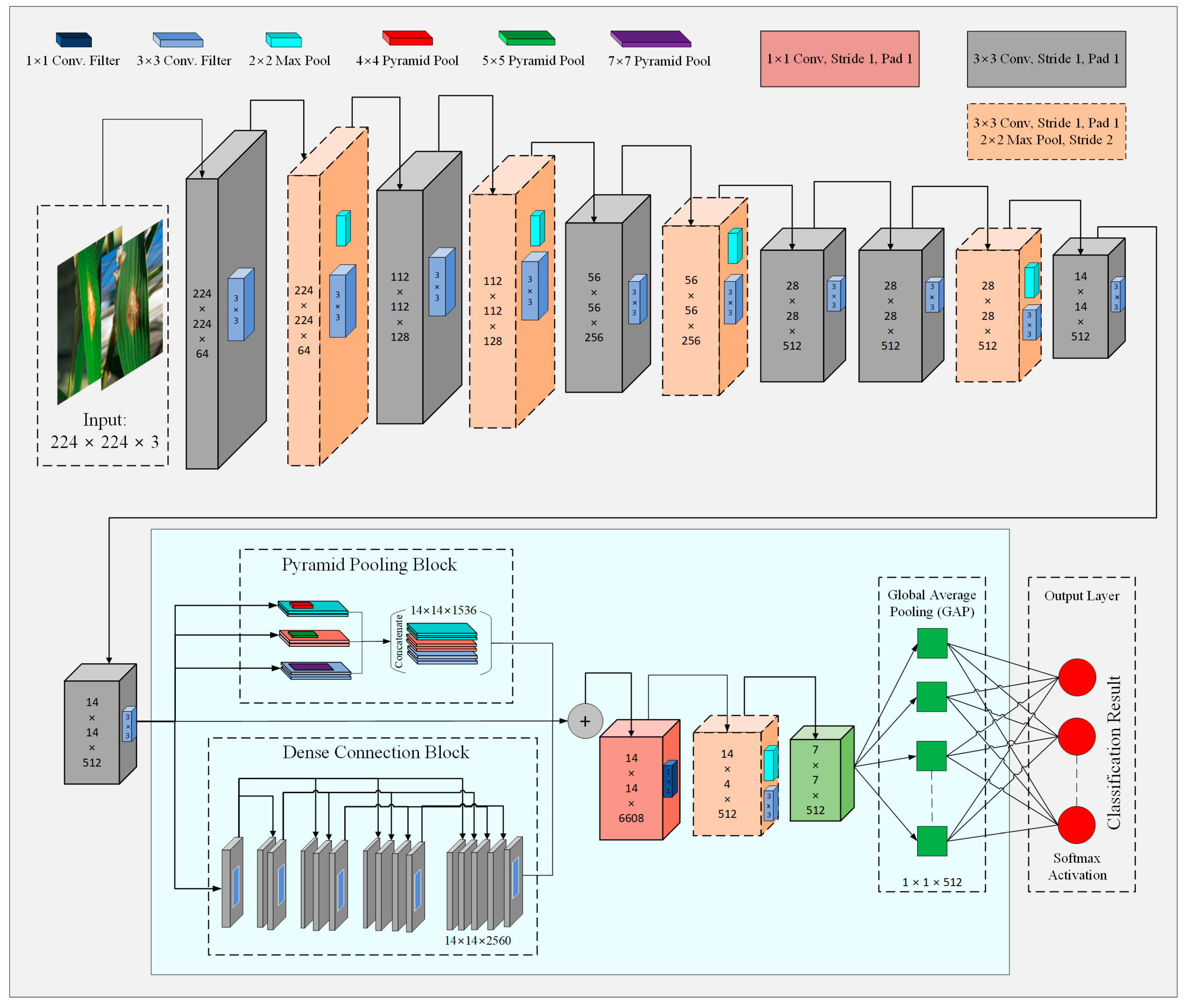 Agriculture 13 01072 g006