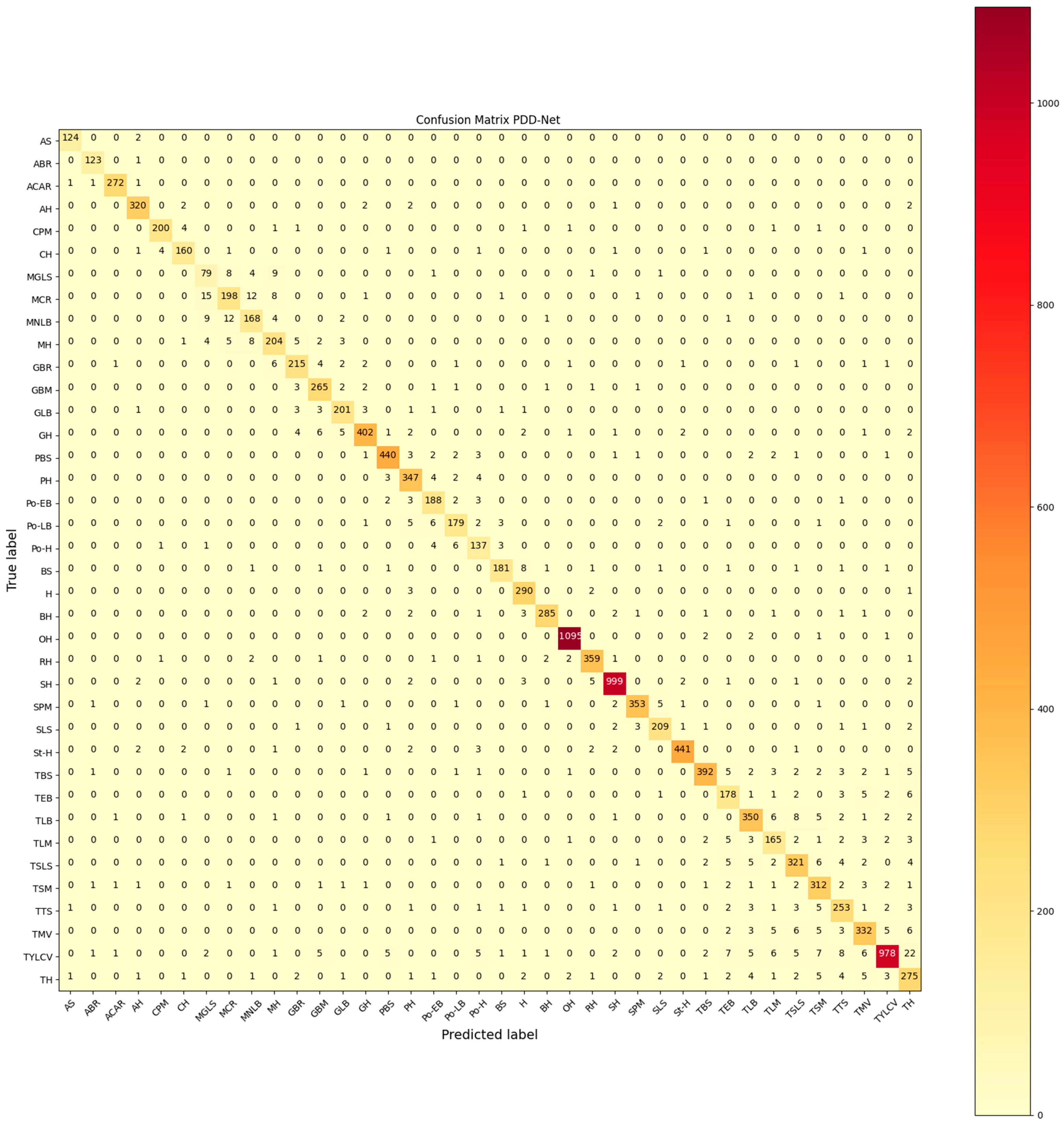 Agriculture 13 01072 g007