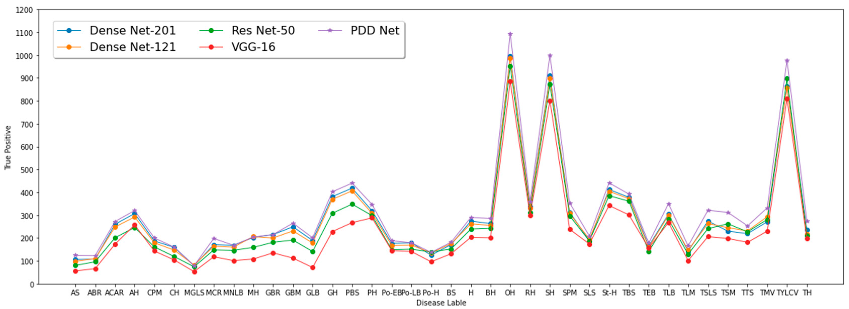 Agriculture 13 01072 g008
