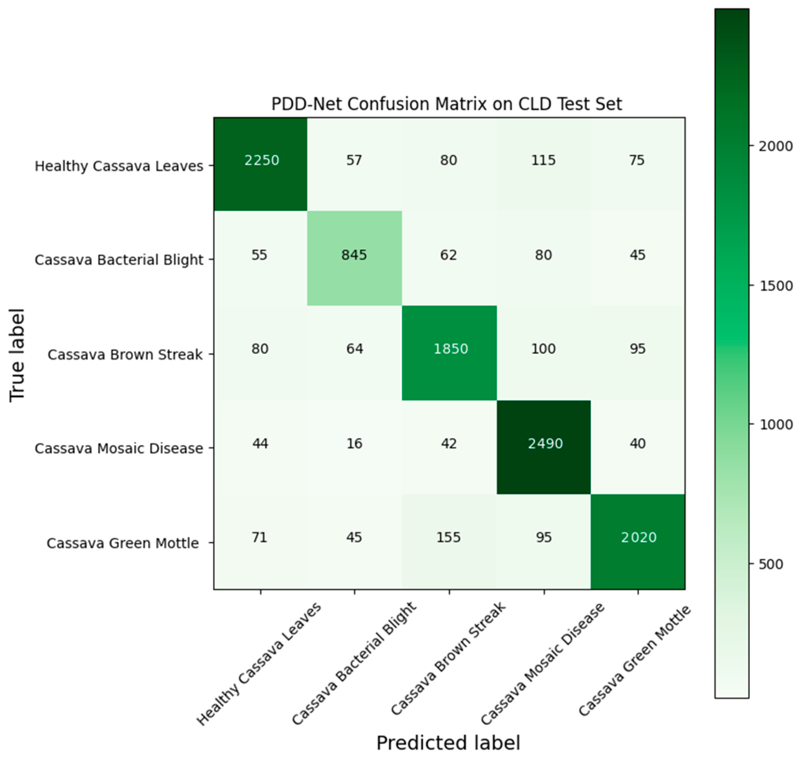 Agriculture 13 01072 g009