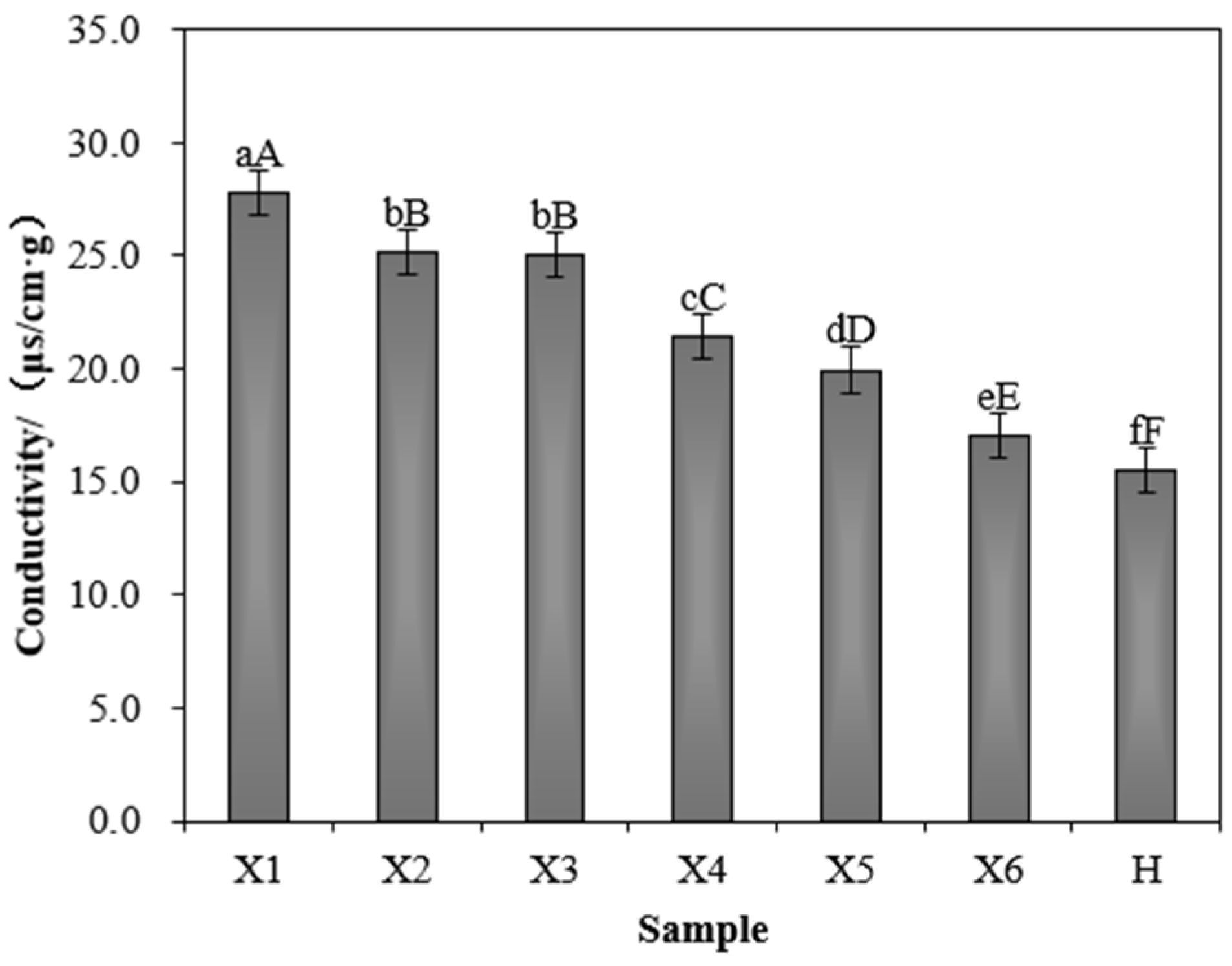 Agriculture 13 01077 g004