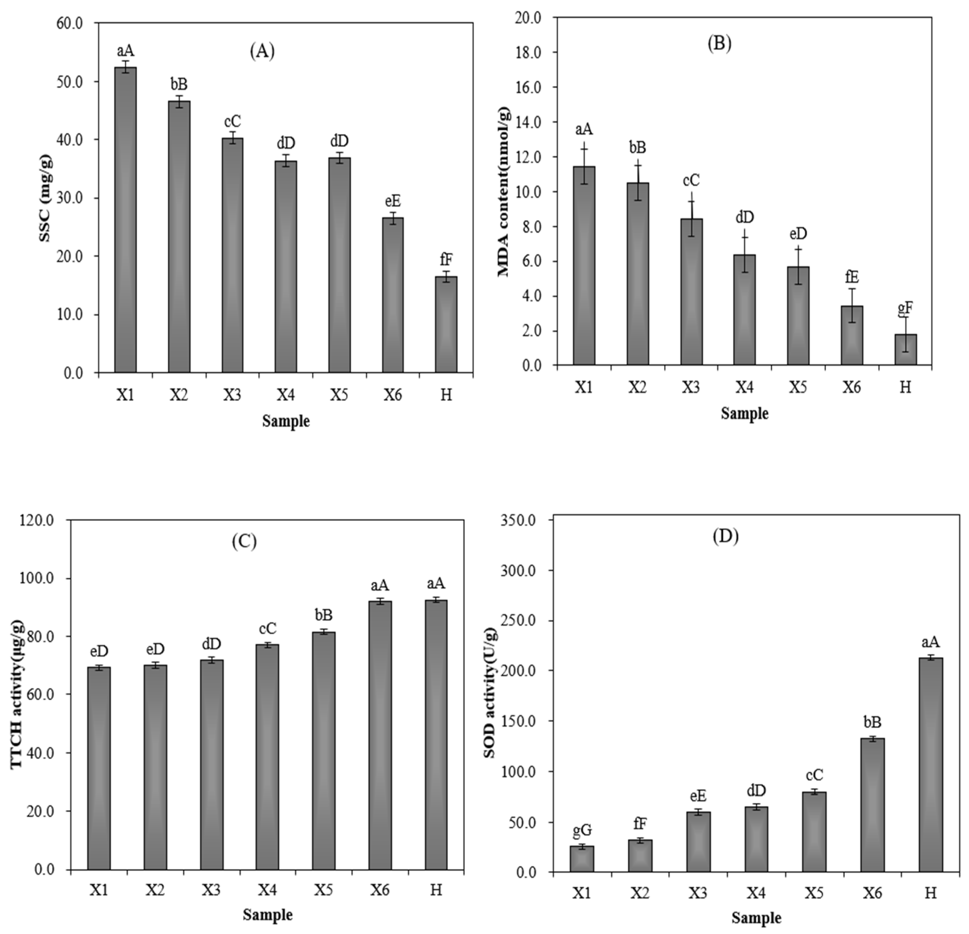 Agriculture 13 01077 g005