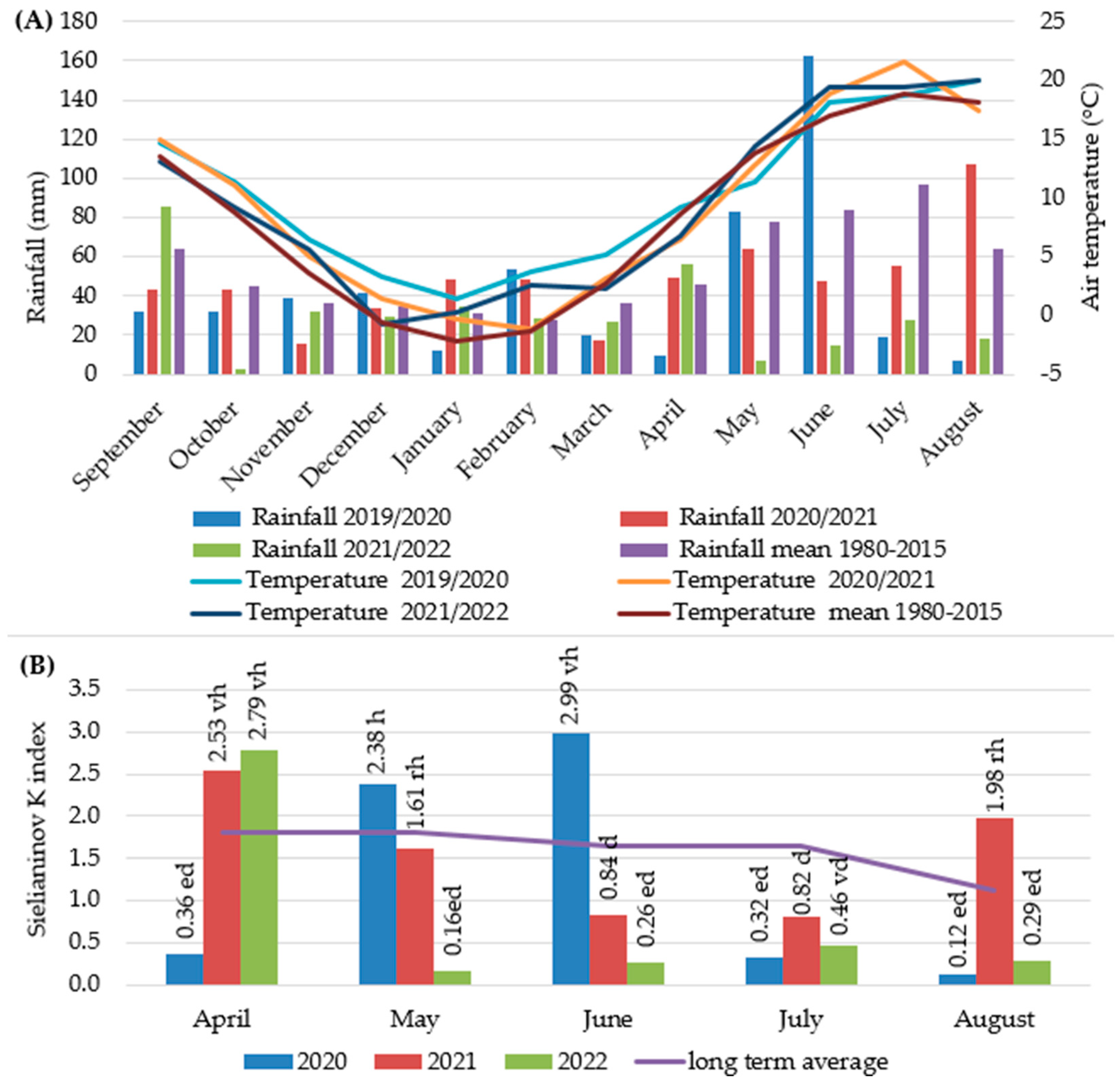 Agriculture 13 01078 g001