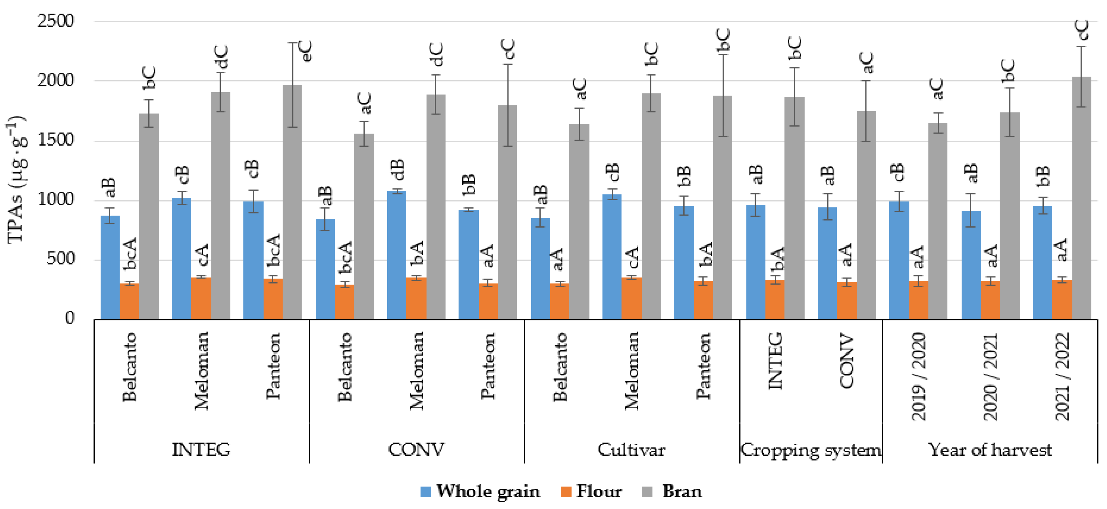 Agriculture 13 01078 g002