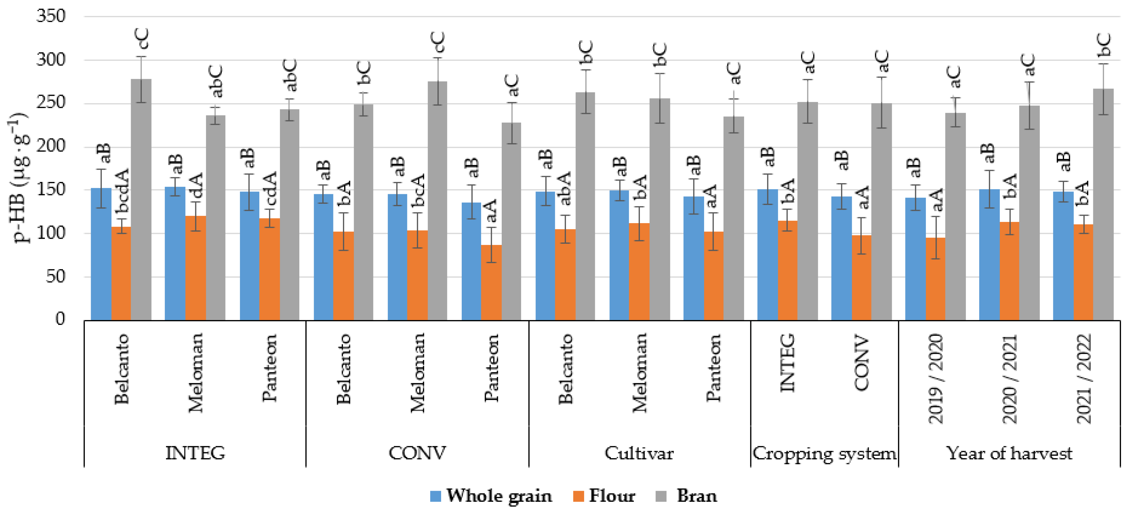Agriculture 13 01078 g003