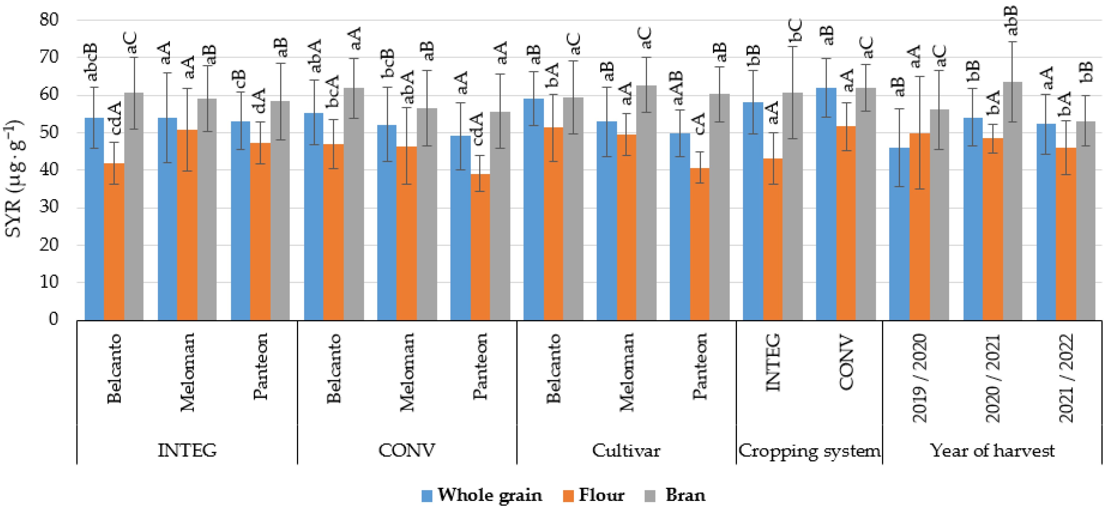 Agriculture 13 01078 g004