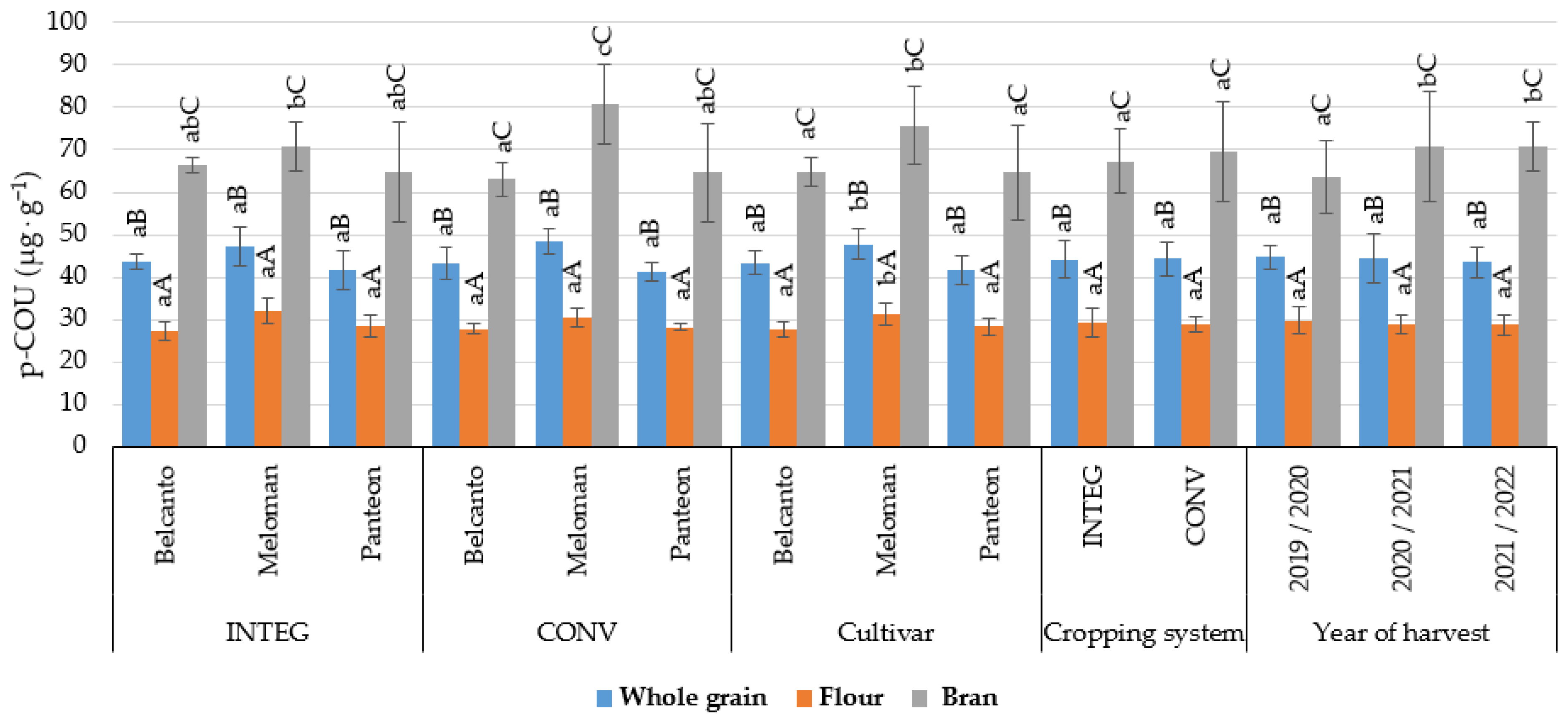 Agriculture 13 01078 g005