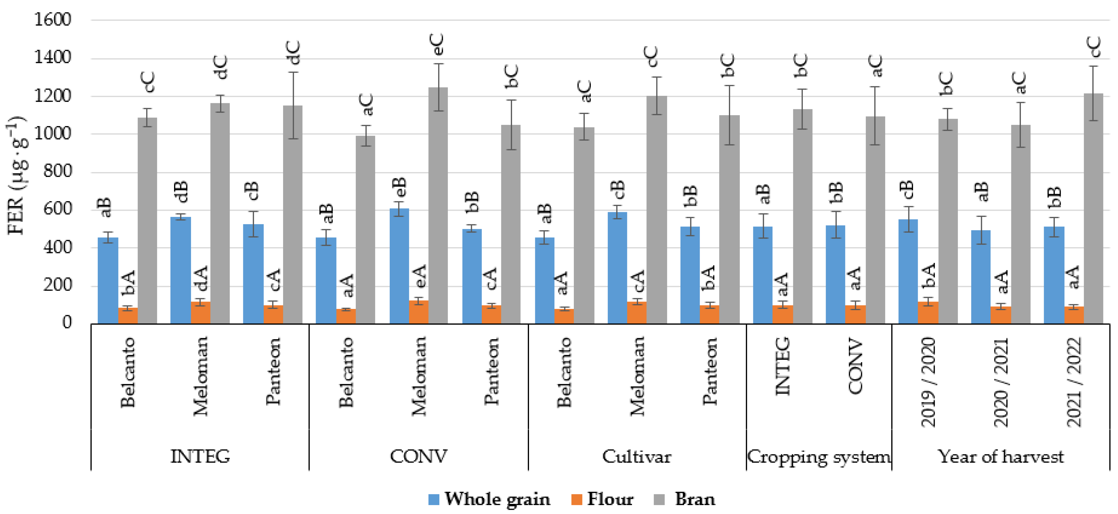 Agriculture 13 01078 g006