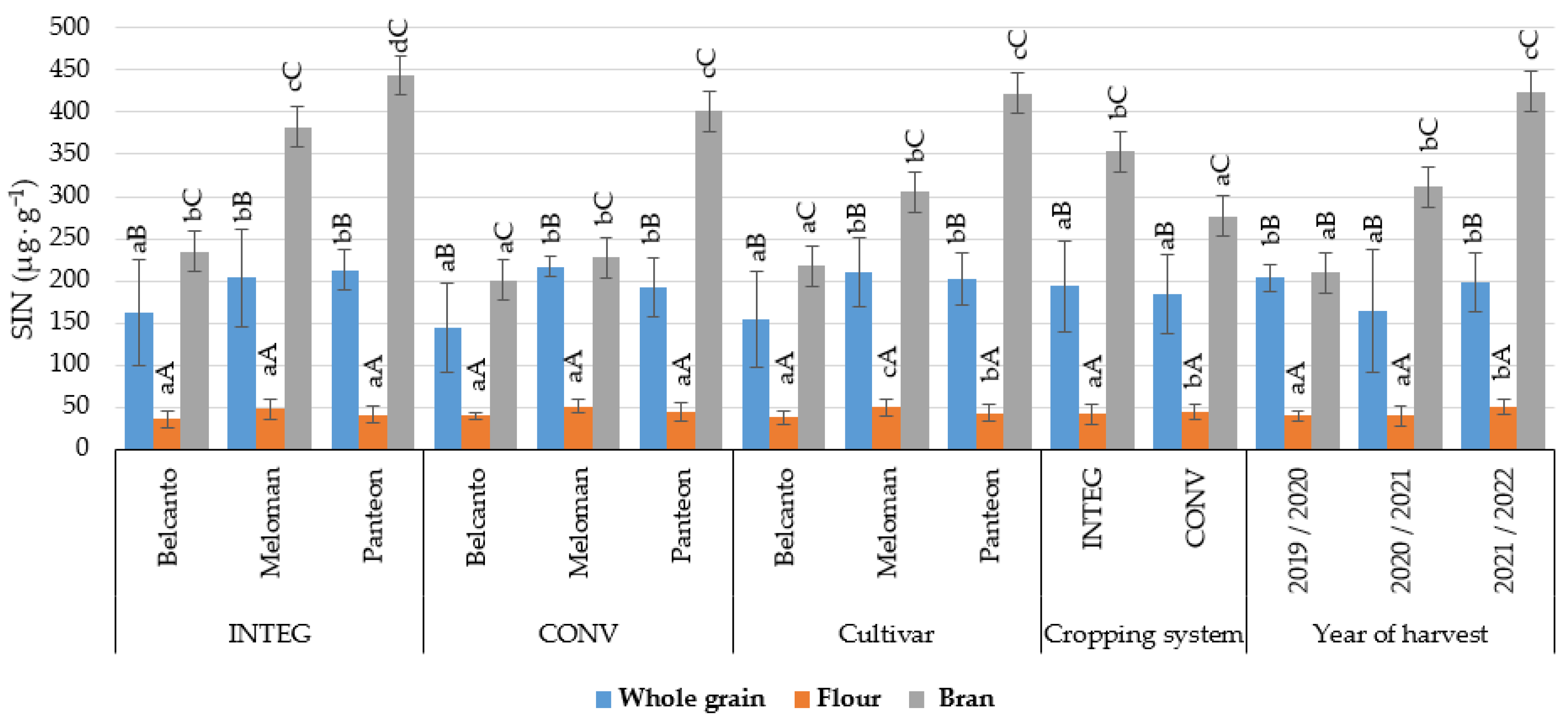 Agriculture 13 01078 g007