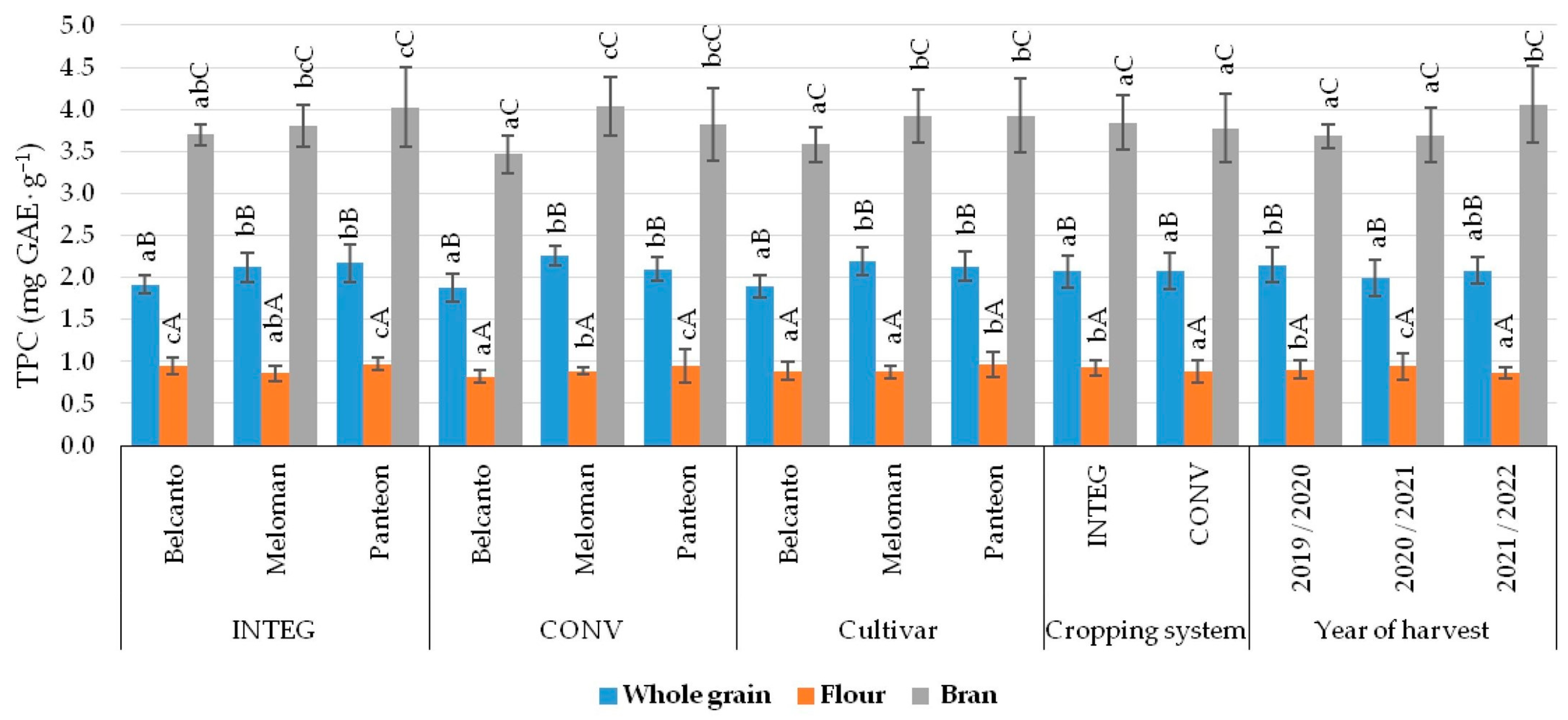 Agriculture 13 01078 g008