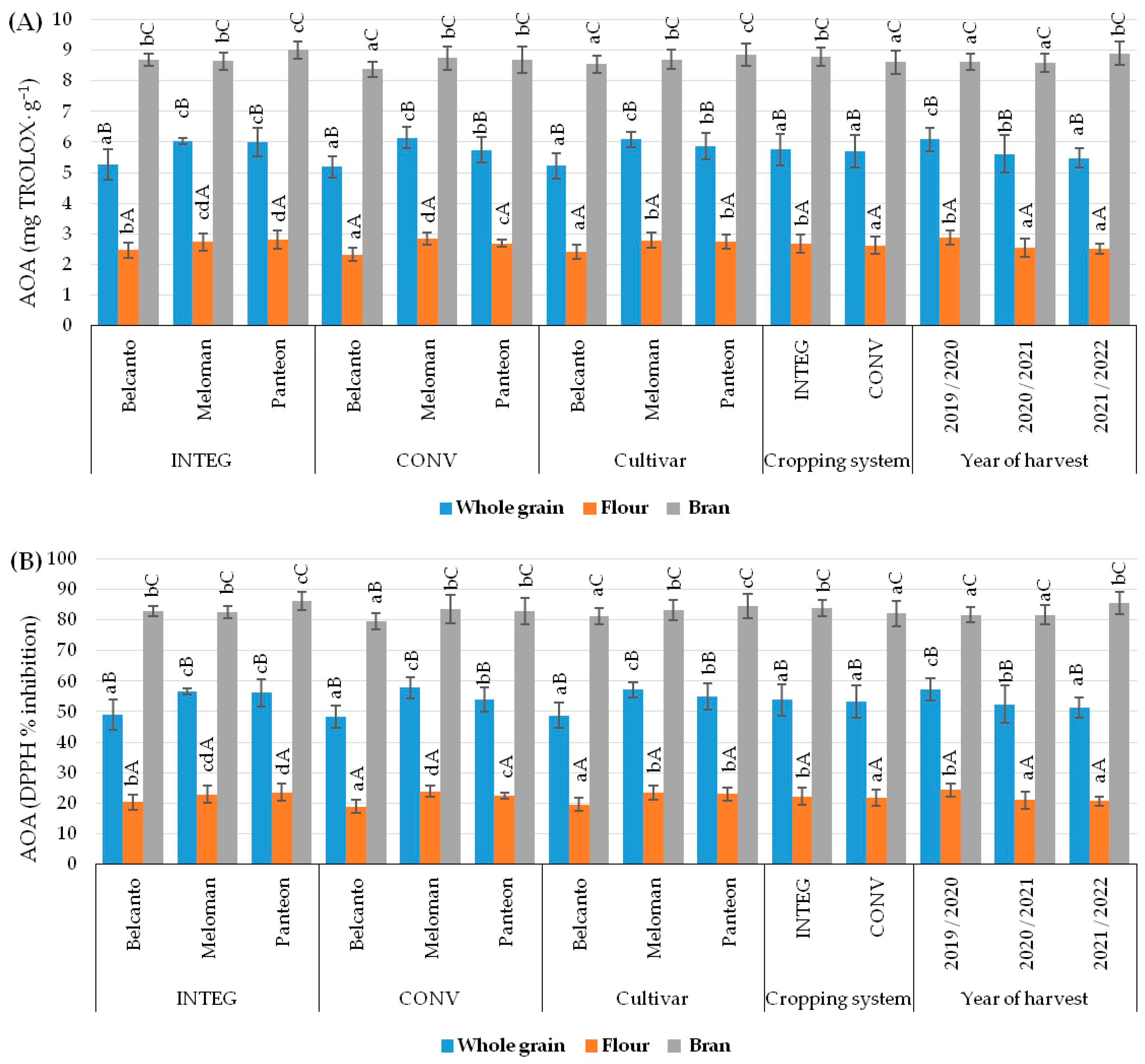 Agriculture 13 01078 g009
