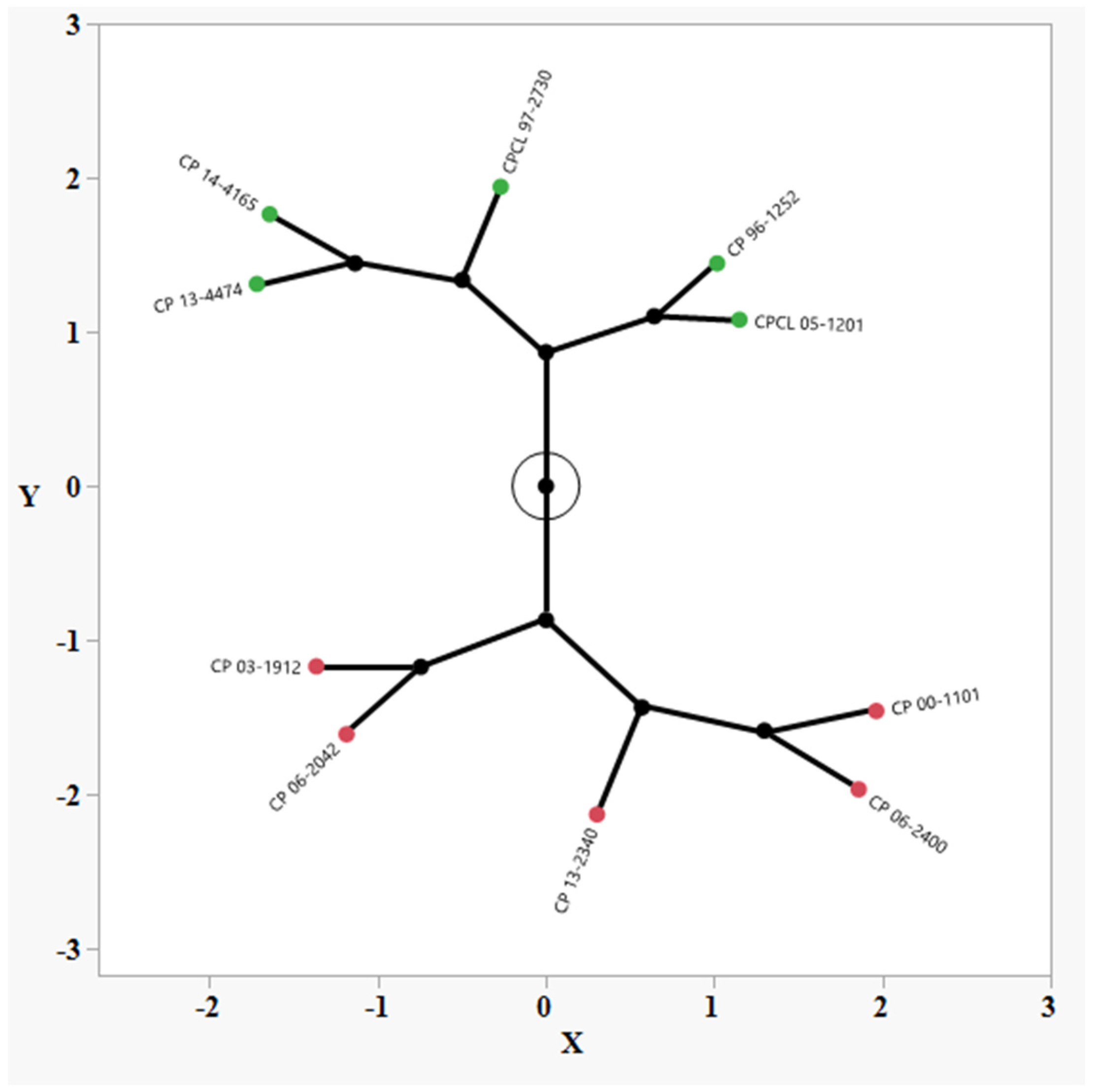 Agriculture 13 01079 g006