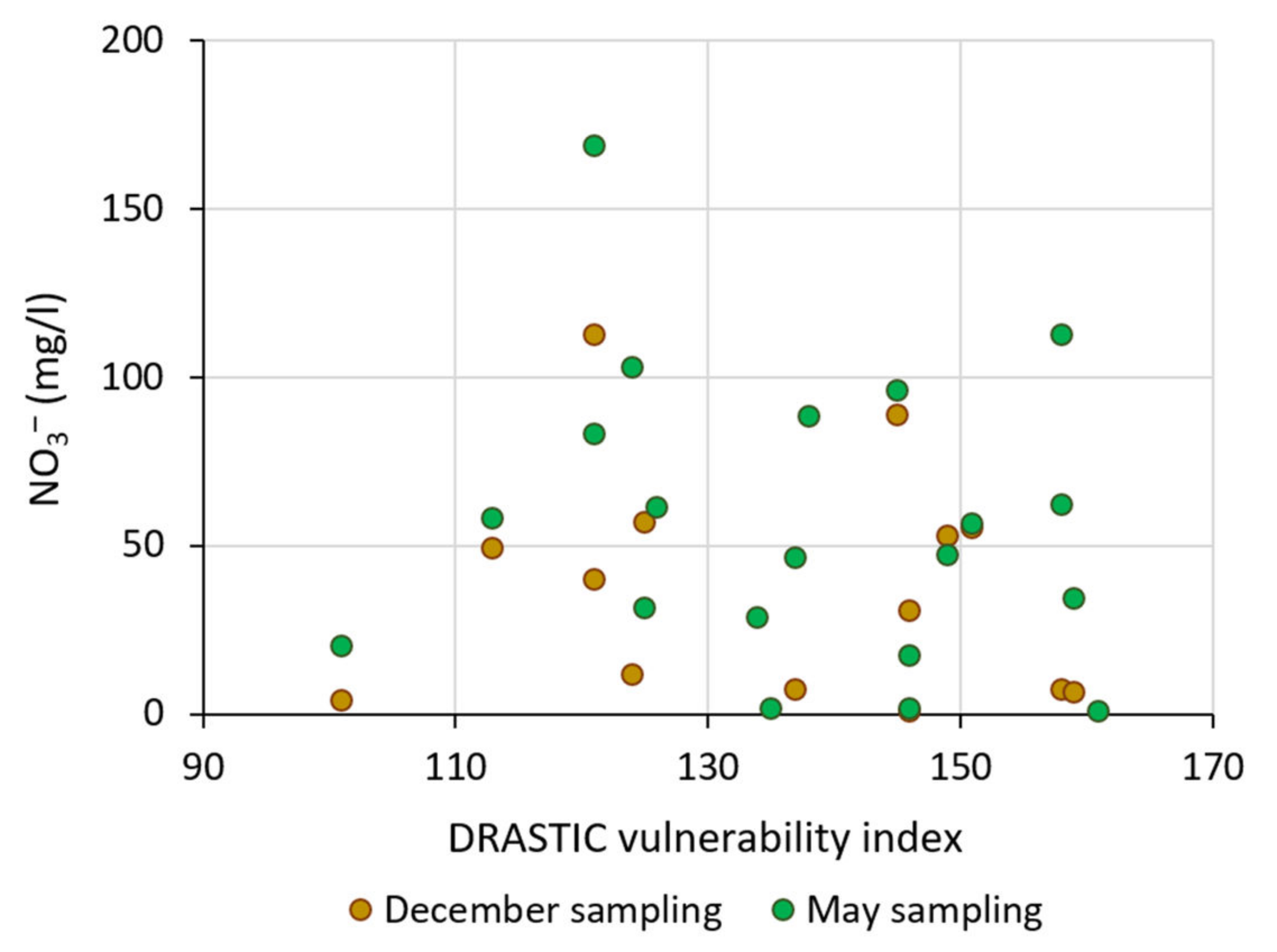 Agriculture 13 01082 g008 Agriculture 13 01082 g008