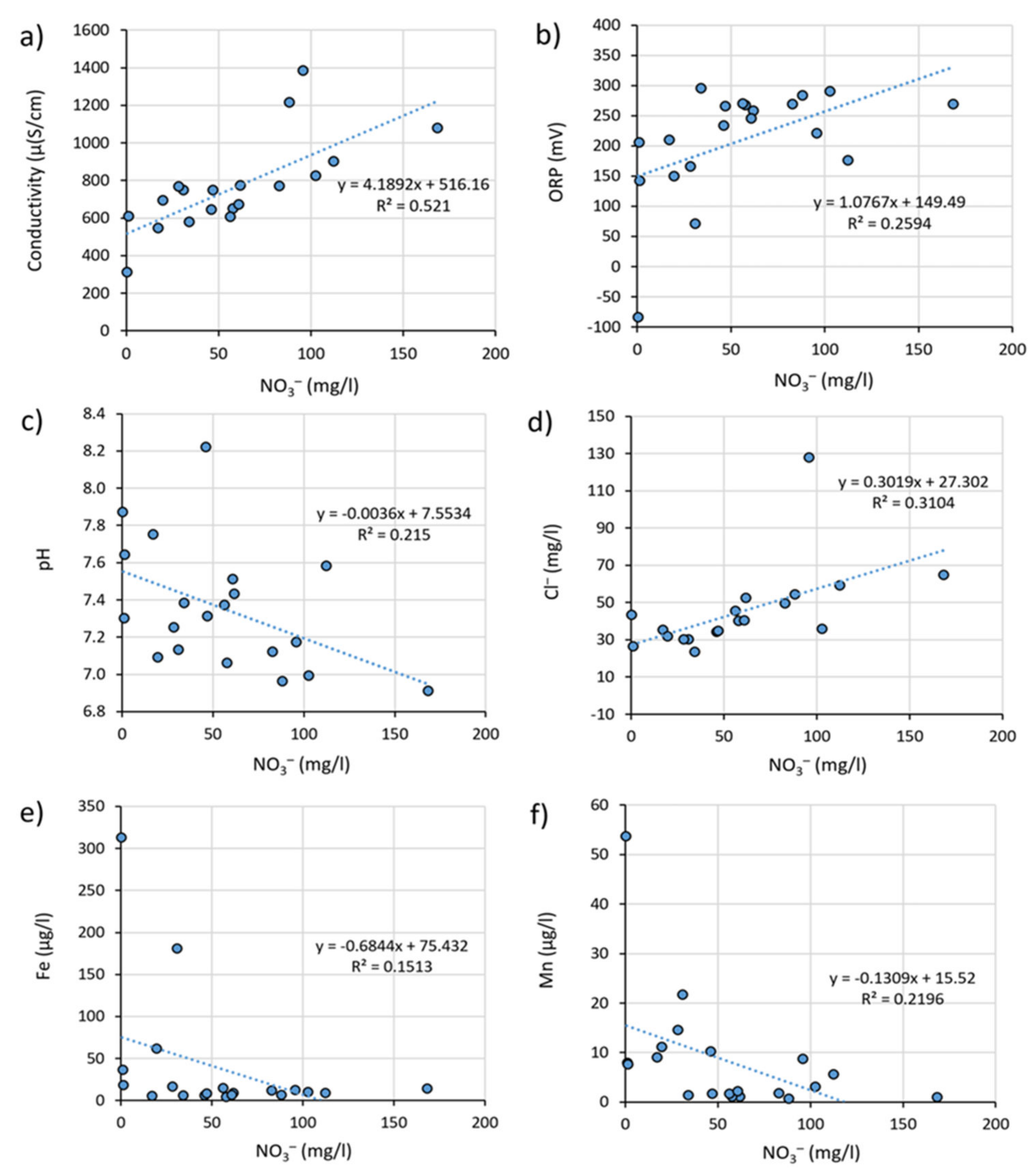 Agriculture 13 01082 g009 Agriculture 13 01082 g009