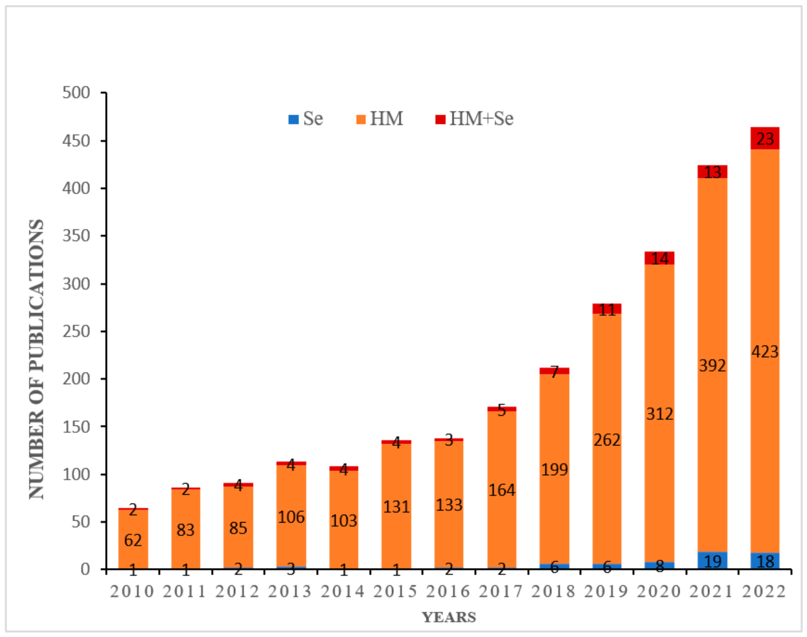Agriculture 13 01083 g001 Agriculture 13 01083 g001