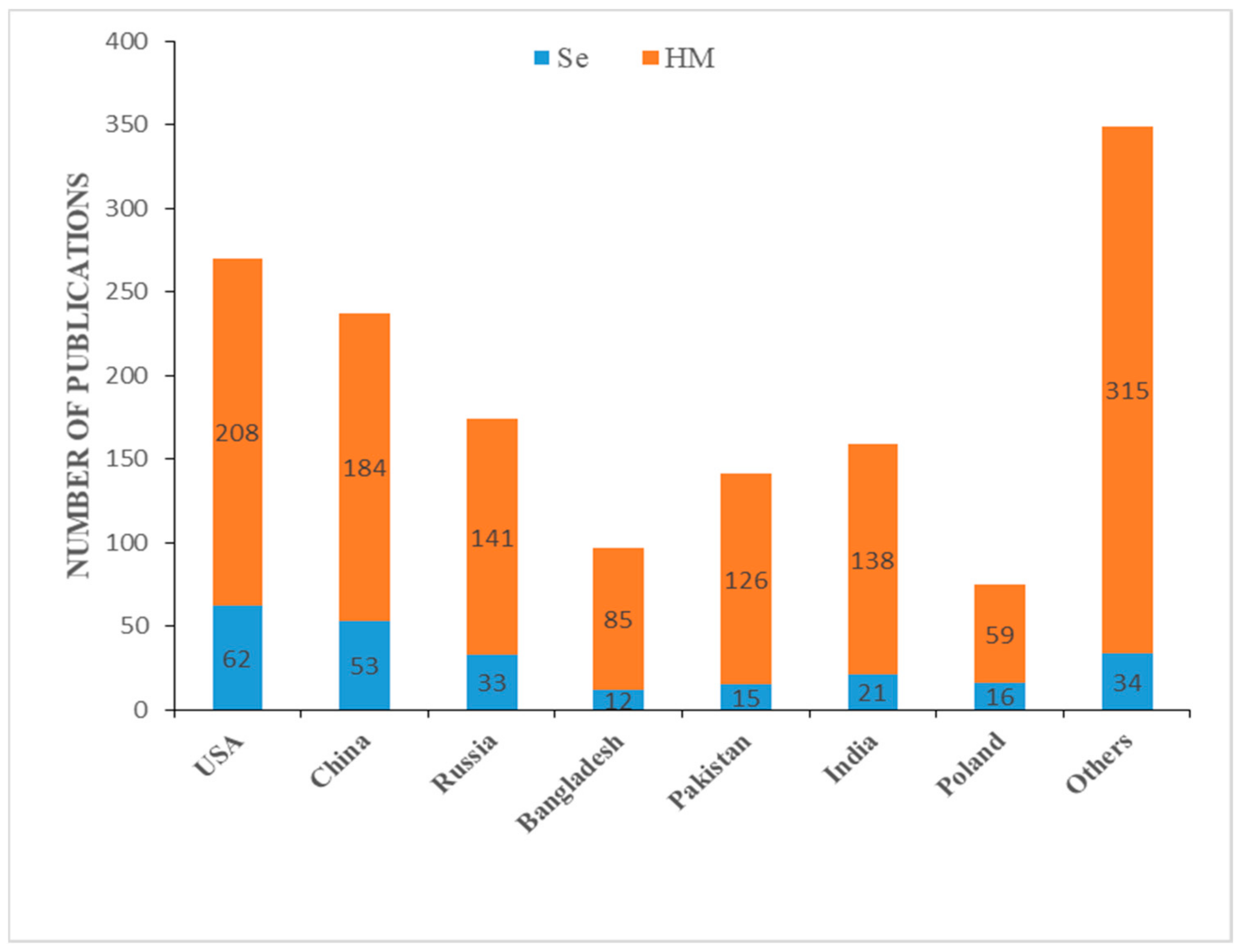 Agriculture 13 01083 g002 Agriculture 13 01083 g002