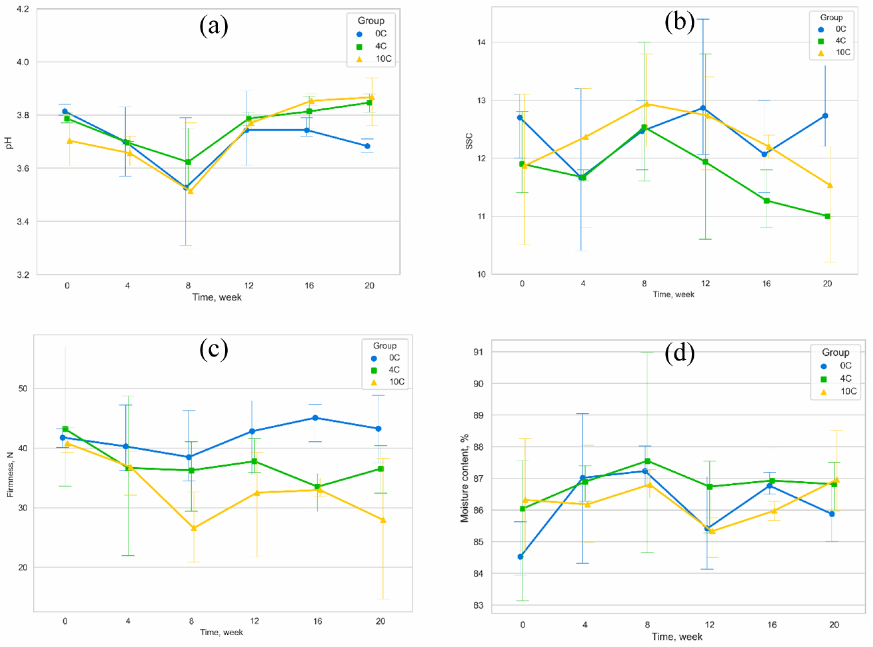 Agriculture 13 01086 g002 Agriculture 13 01086 g002