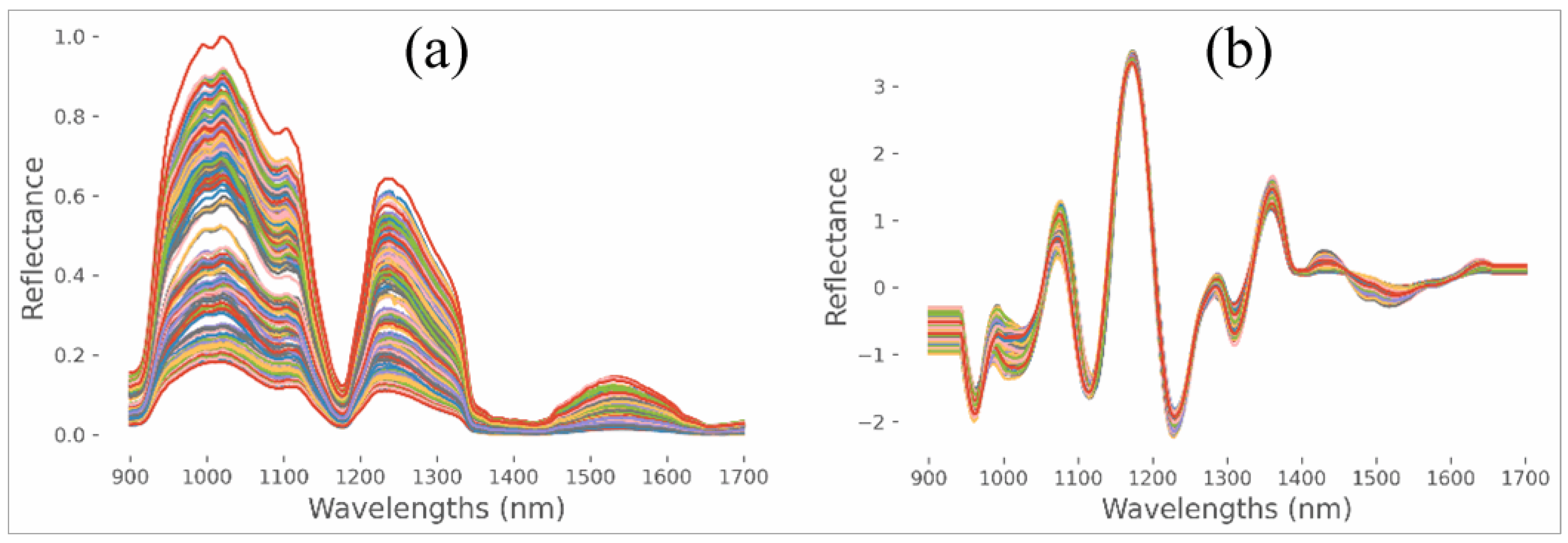 Agriculture 13 01086 g003 Agriculture 13 01086 g003
