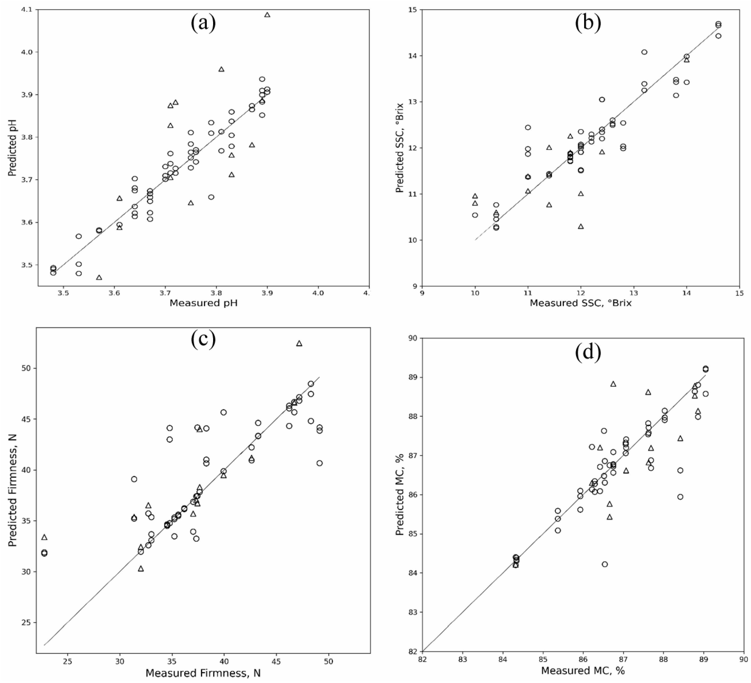 Agriculture 13 01086 g005 Agriculture 13 01086 g005