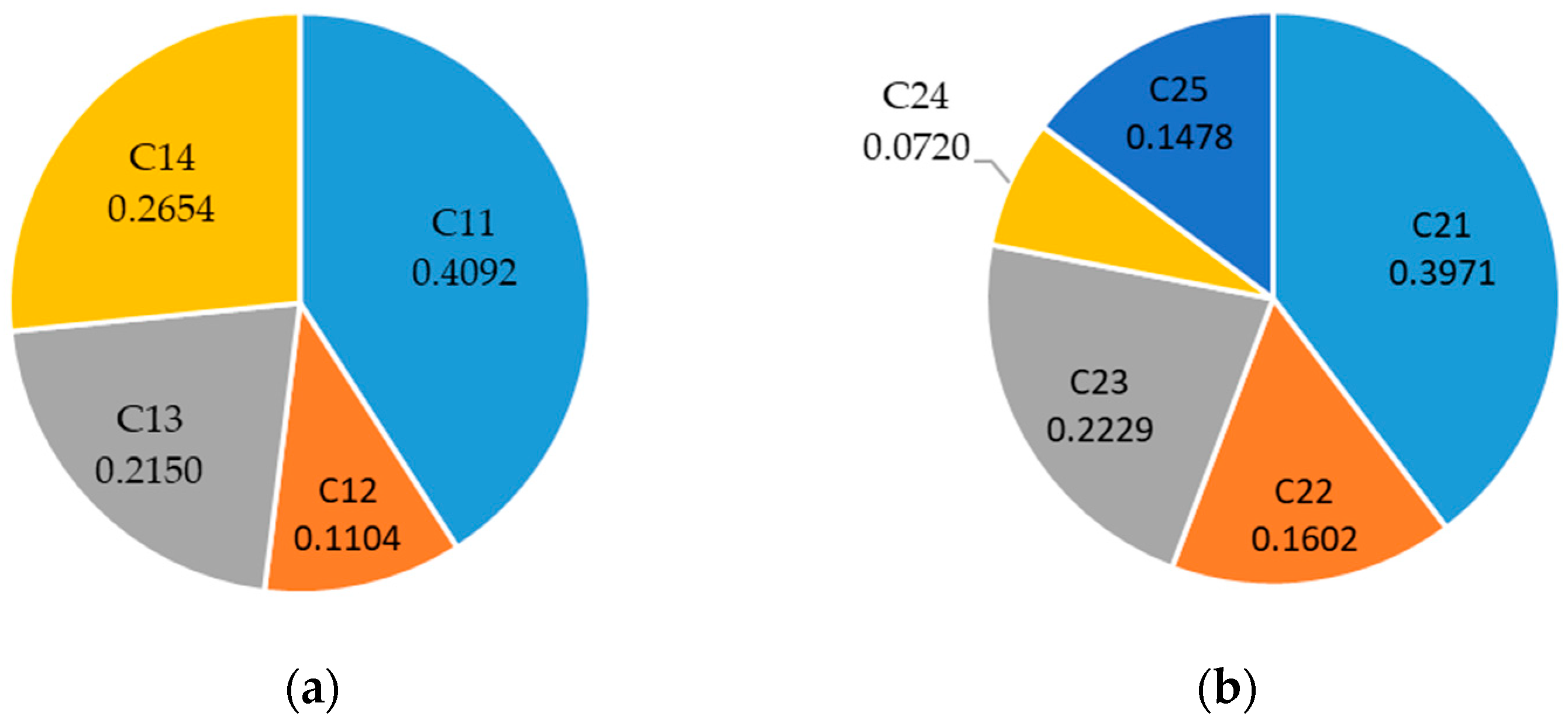 Agriculture 13 01087 g002 Agriculture 13 01087 g002